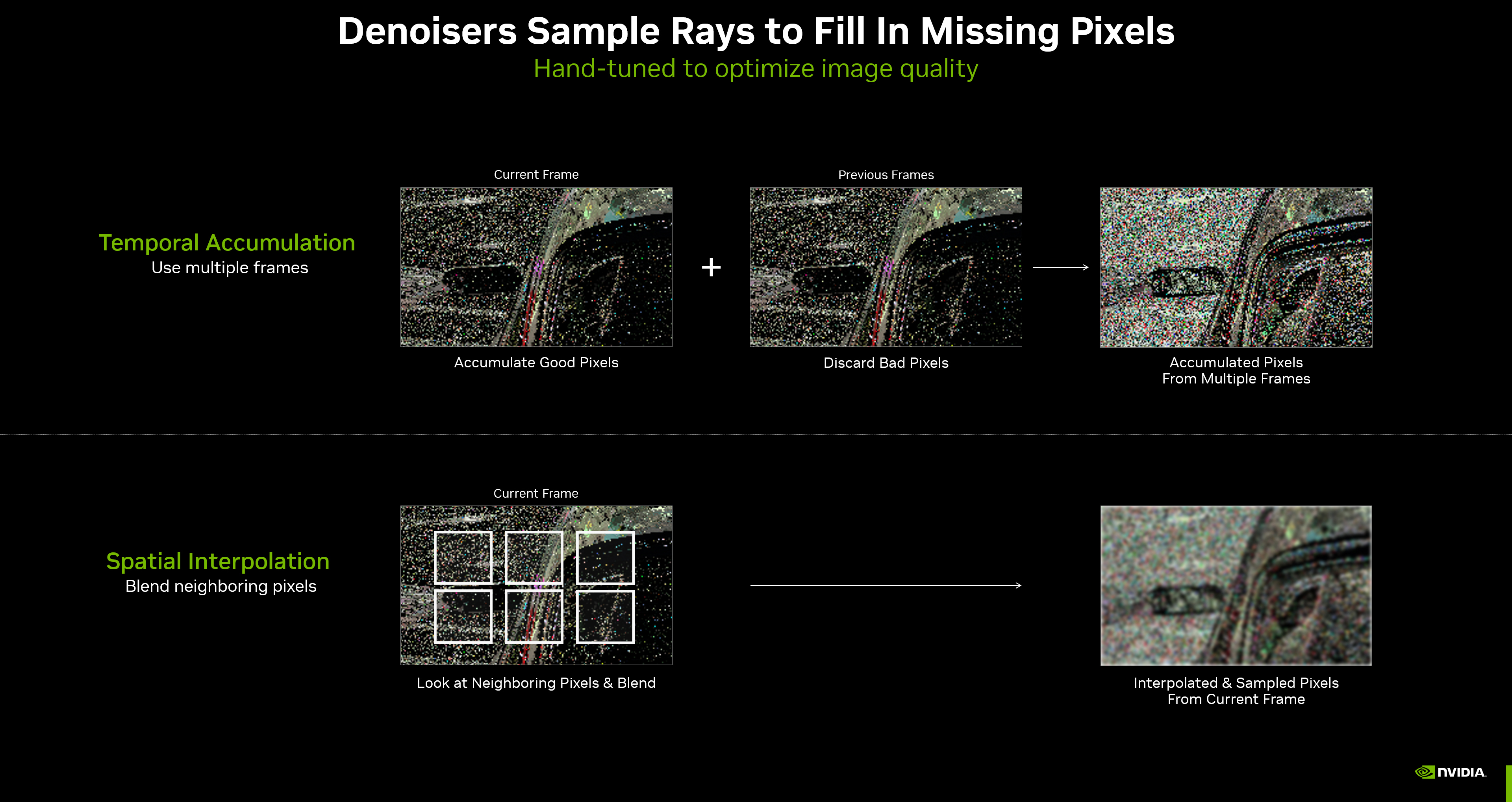 https://images.nvidia.com/aem-dam/Solutions/geforce/news/gamescom-ct0037/denoisers-sample-rays-to-fill-in-missing-pixels.jpg