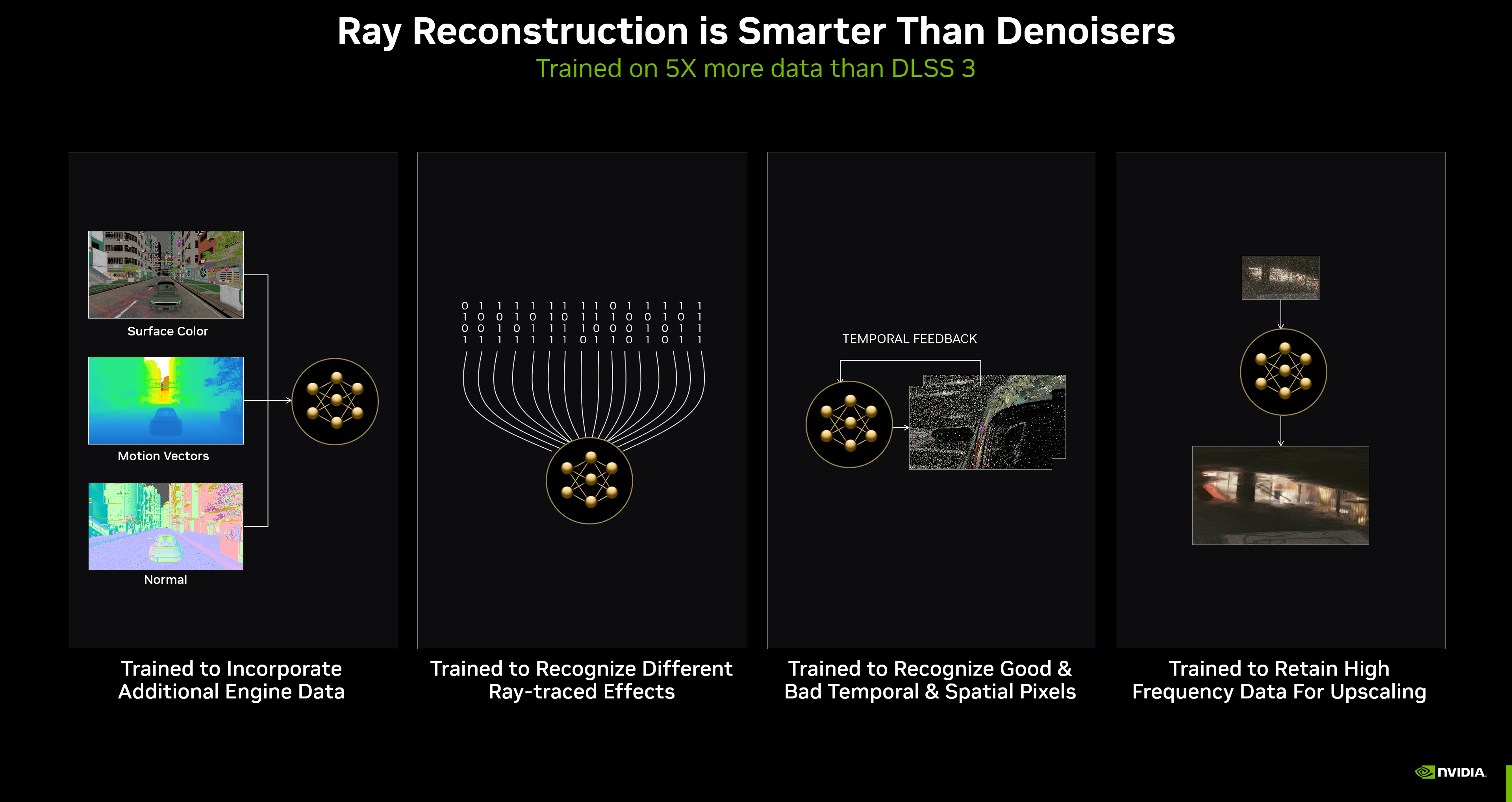 NVIDIA teases Ray Tracing: Overdrive, RTXDI, DLSS 3 for Cyberpunk 2077