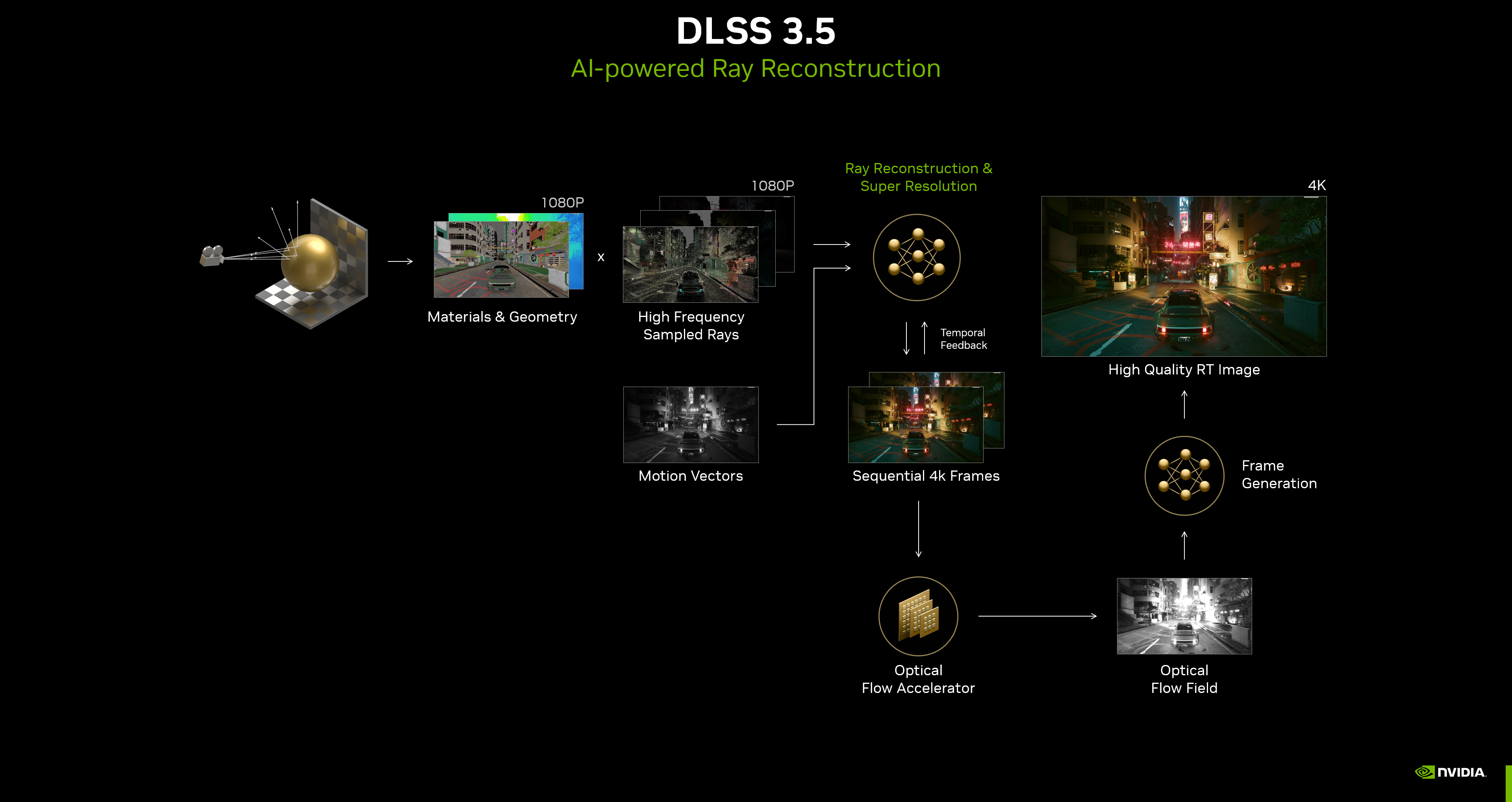 Nvidia DLSS adds three games and Linux support