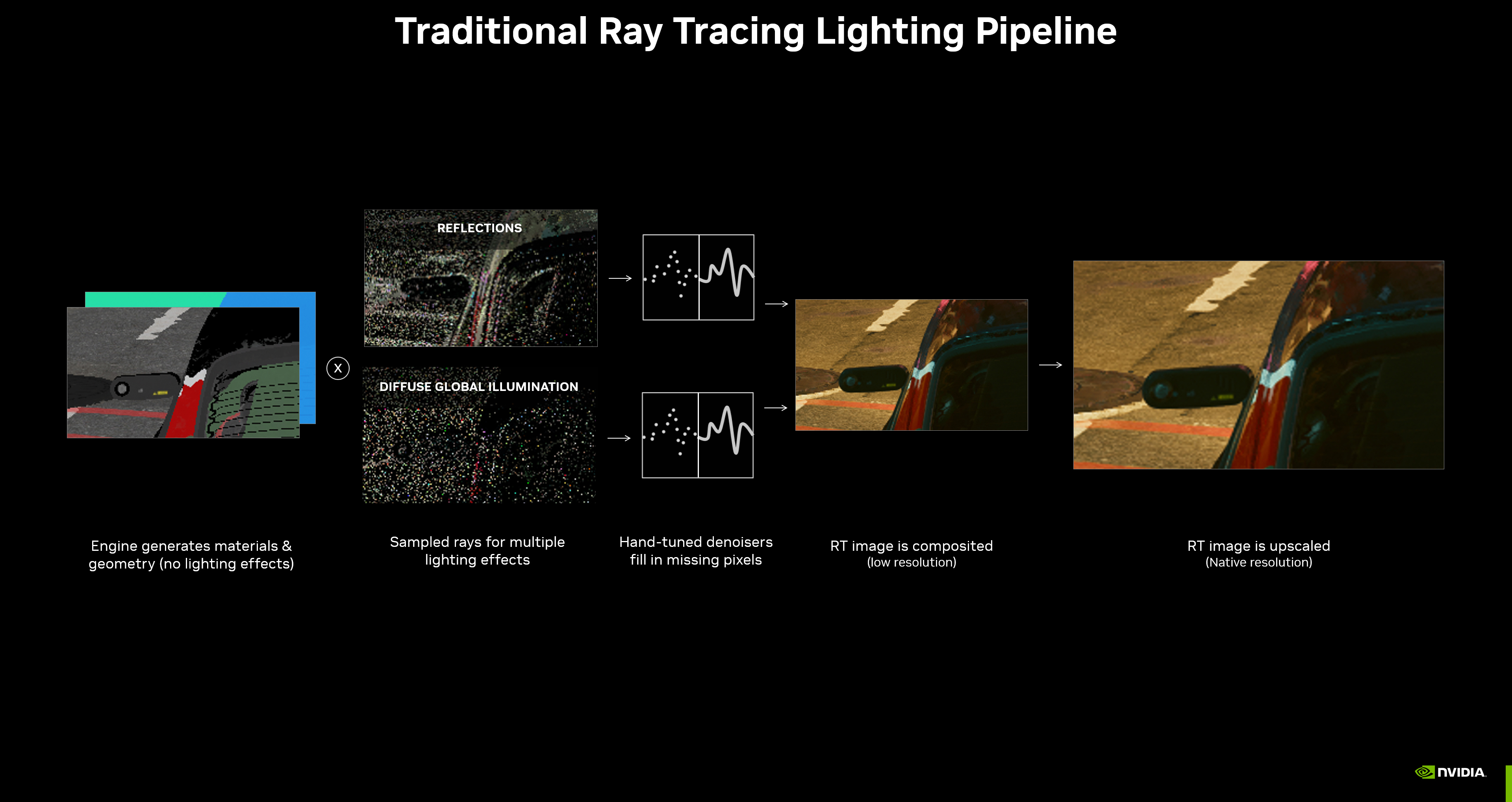 Nvidia DLSS 3.5 Ray Reconstruction makes ray tracing look even better