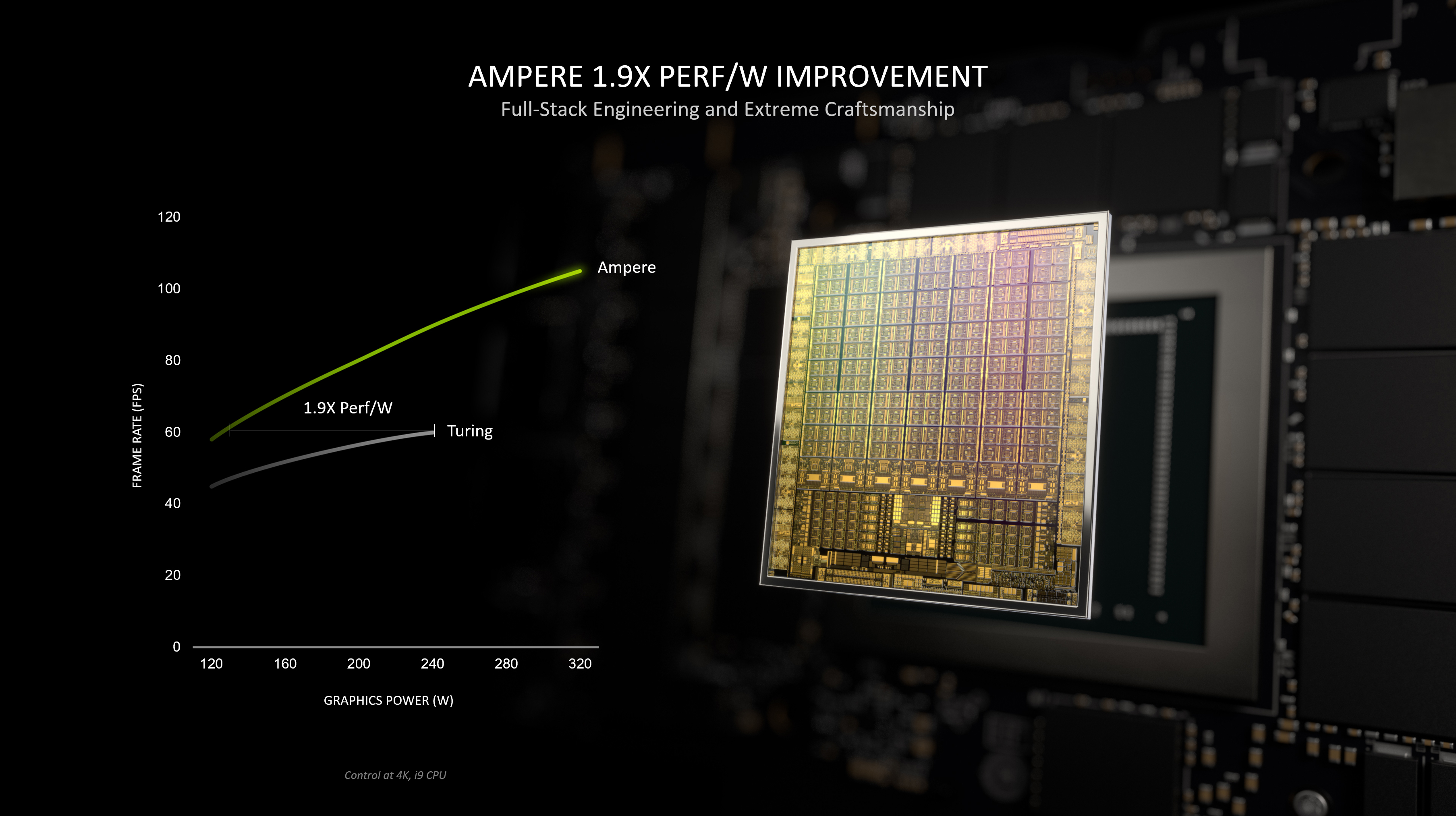 Introducing GeForce RTX 30 Series GPUs | GeForce News |