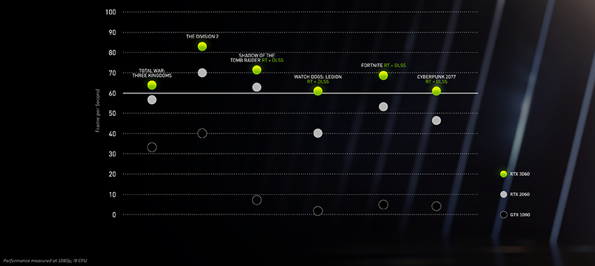 geforce rtx 3060