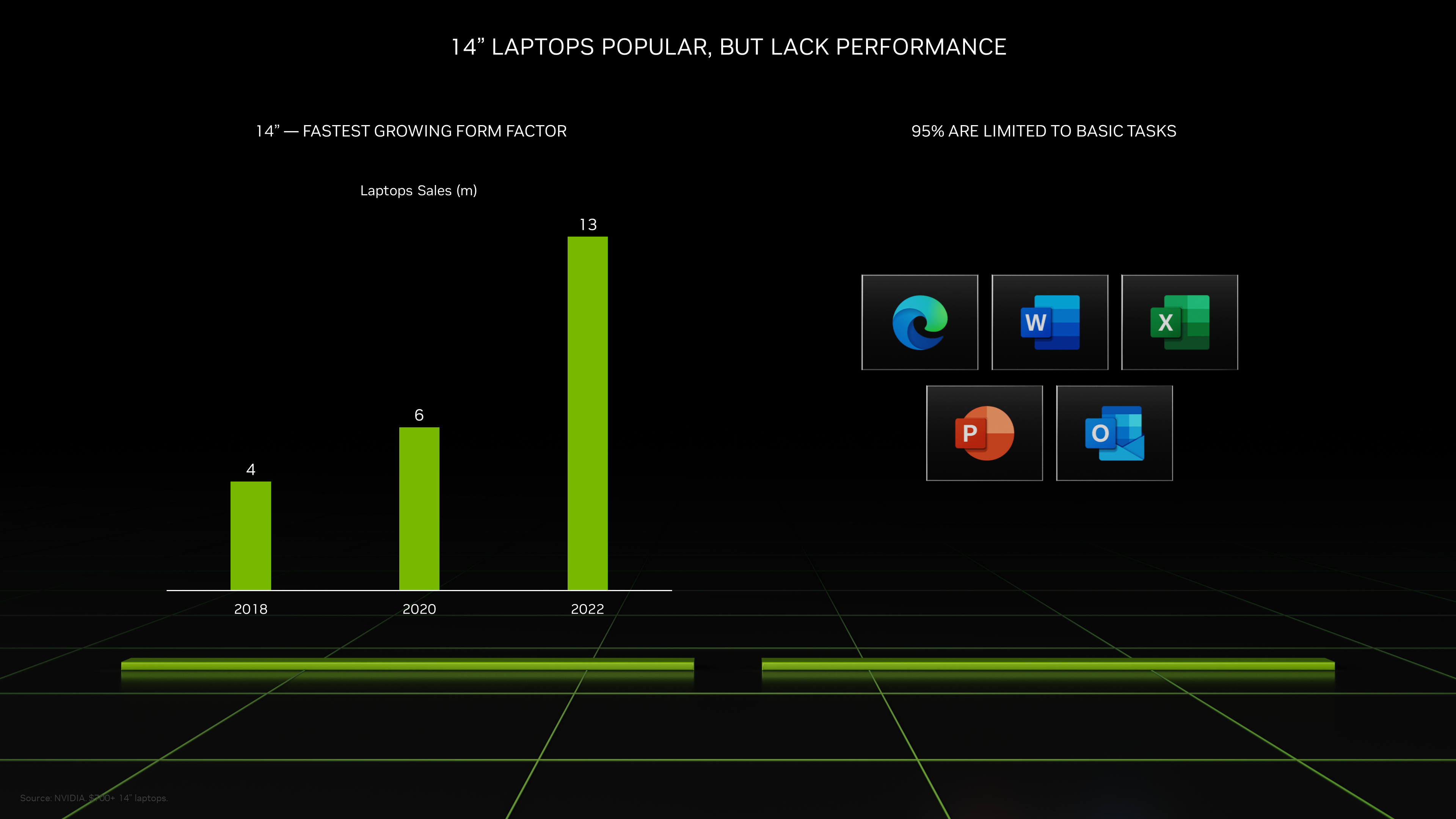 NVIDIA GeForce RTX 40 Series Laptop GPUs Increase SOLIDWORKS Performance  for Students