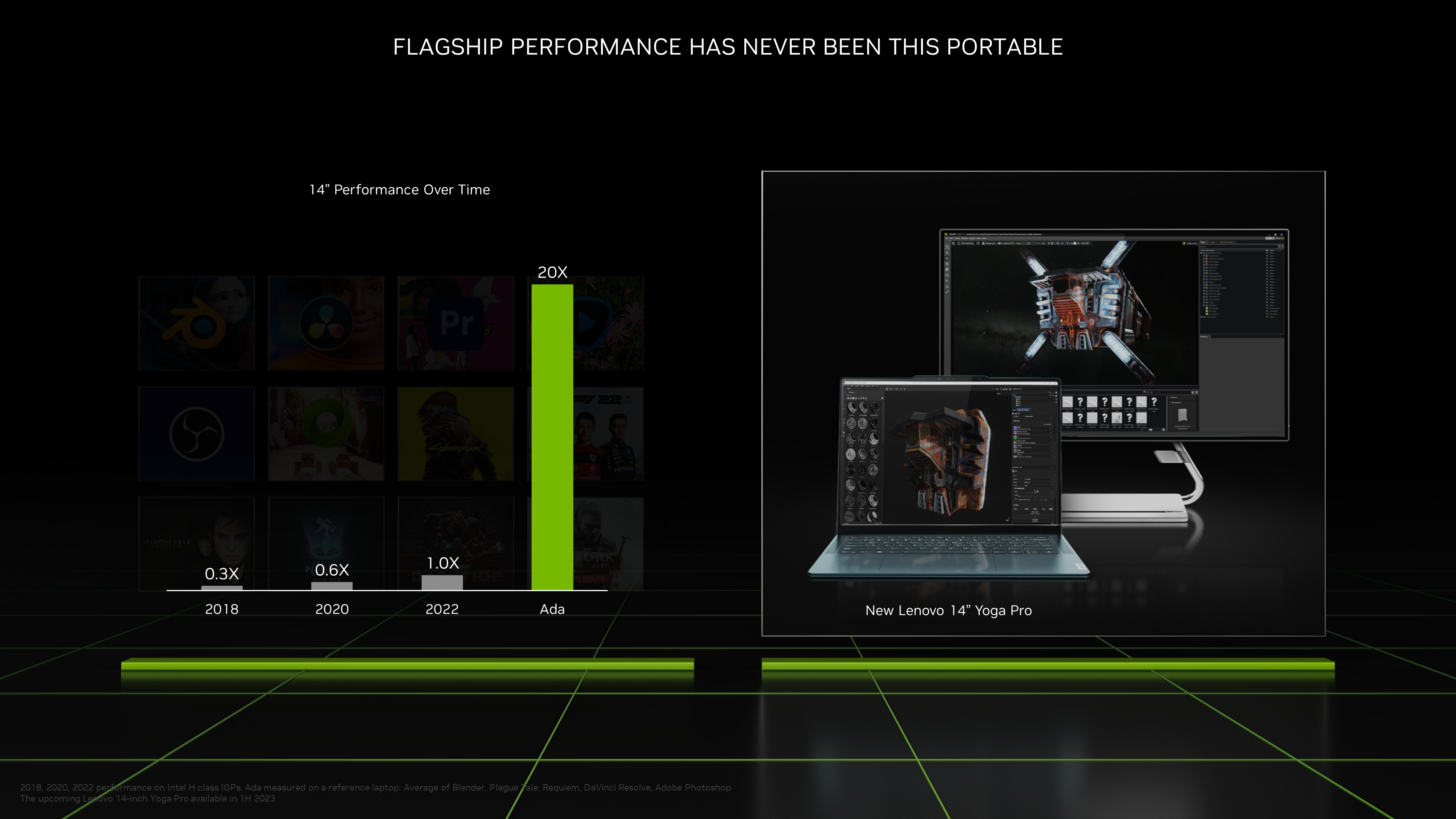 CES23-Slide-FlagshipPerformance-NeverBee...able-2.png