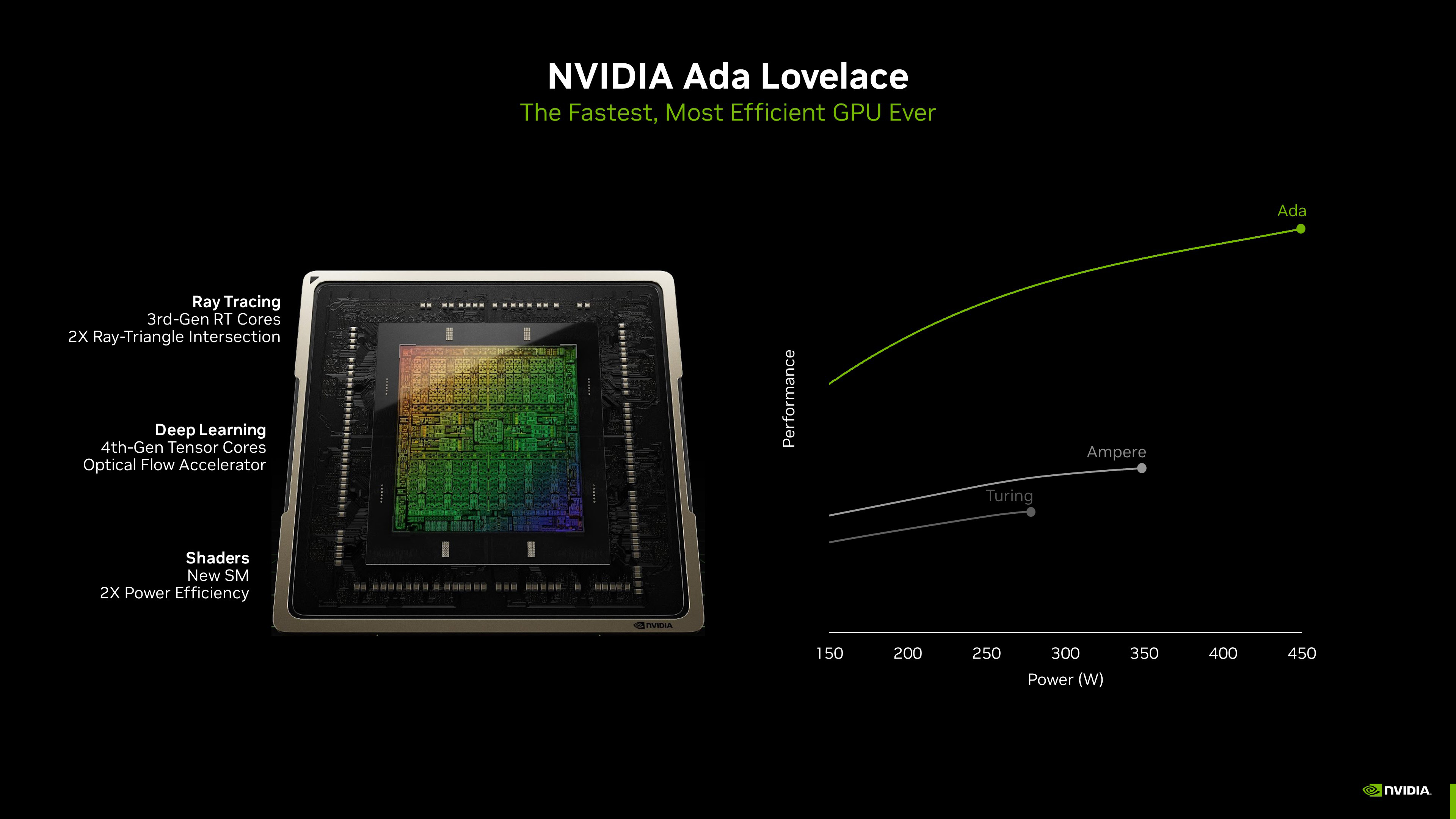 NVIDIA's GeForce RTX 4060 Ti Brings Advanced Gaming To The Mainstream