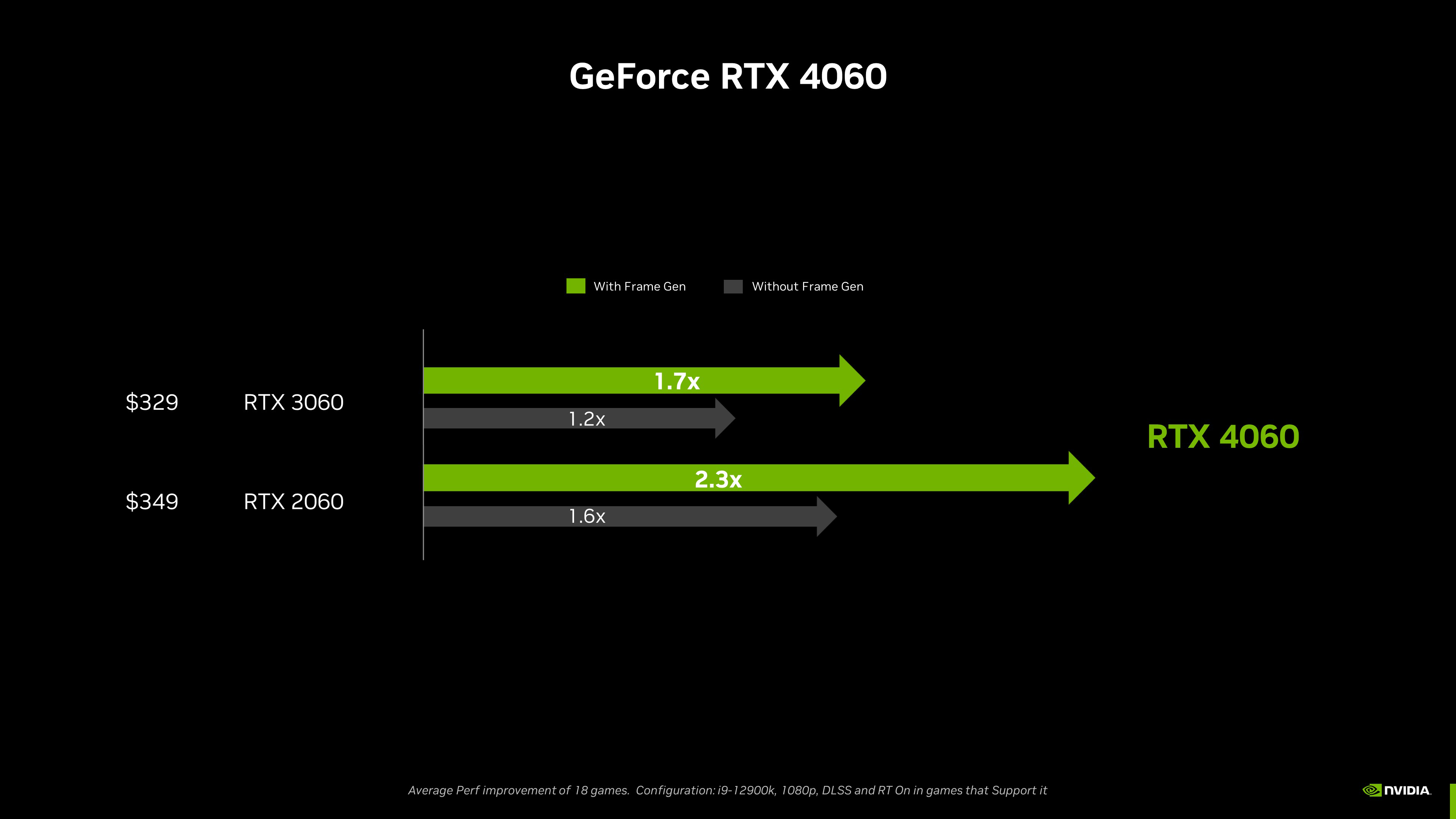 GeForce RTX 4060 Ti & 4060 Graphics Cards