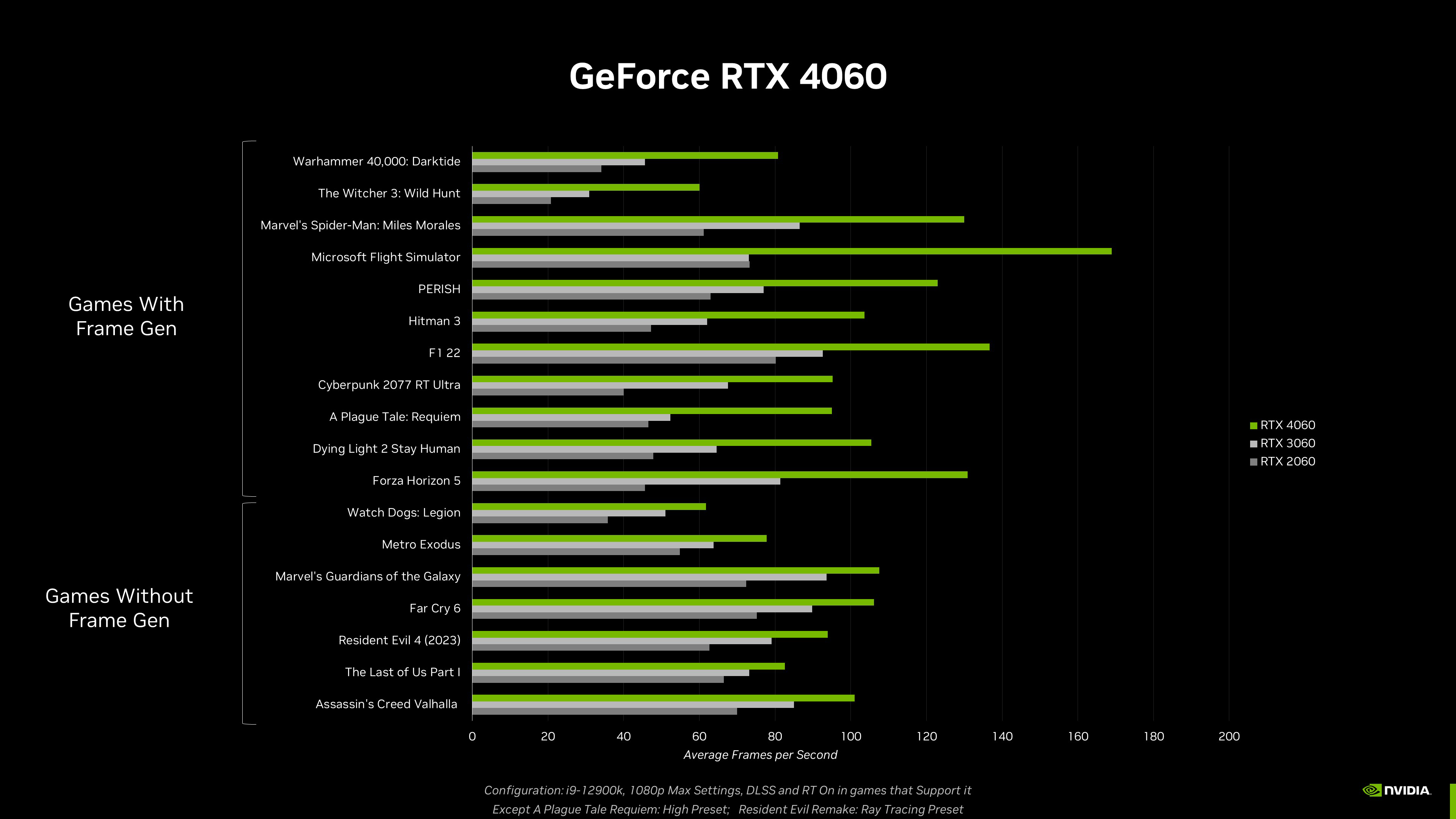 NVIDIA's Forthcoming GeForce RTX 4060 Ti Might Dust A 3060 Ti And Consume  Far Less Power