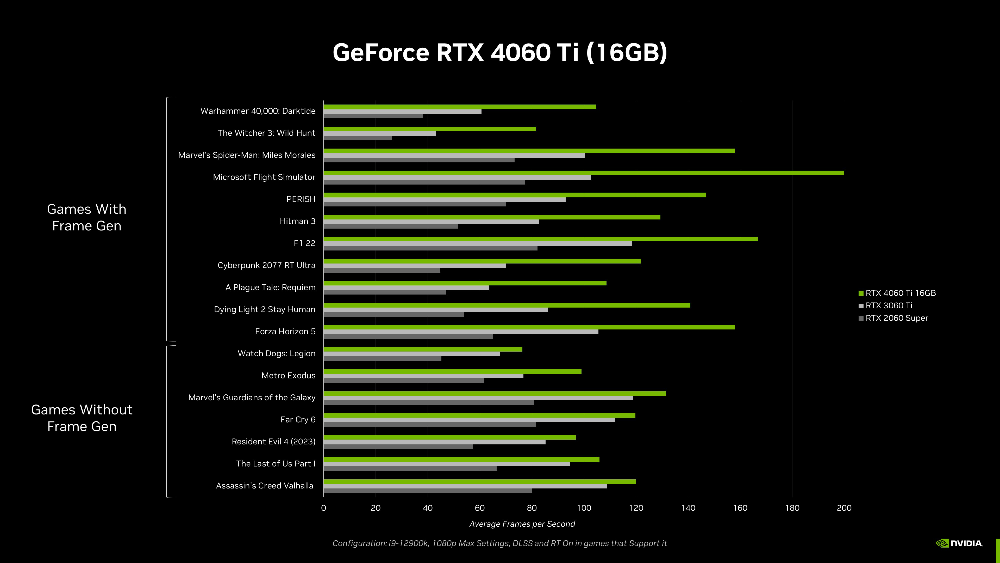 GALAX GeForce RTX™ 4060 Ti 8GB 1-Click OC