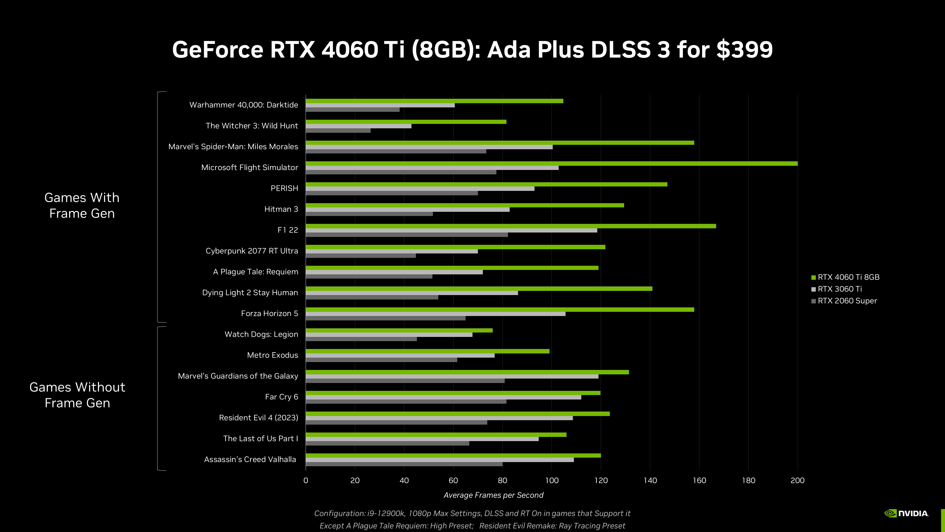 RTX 4060 Laptop vs RTX 3060 Laptop - Test in 8 Games 