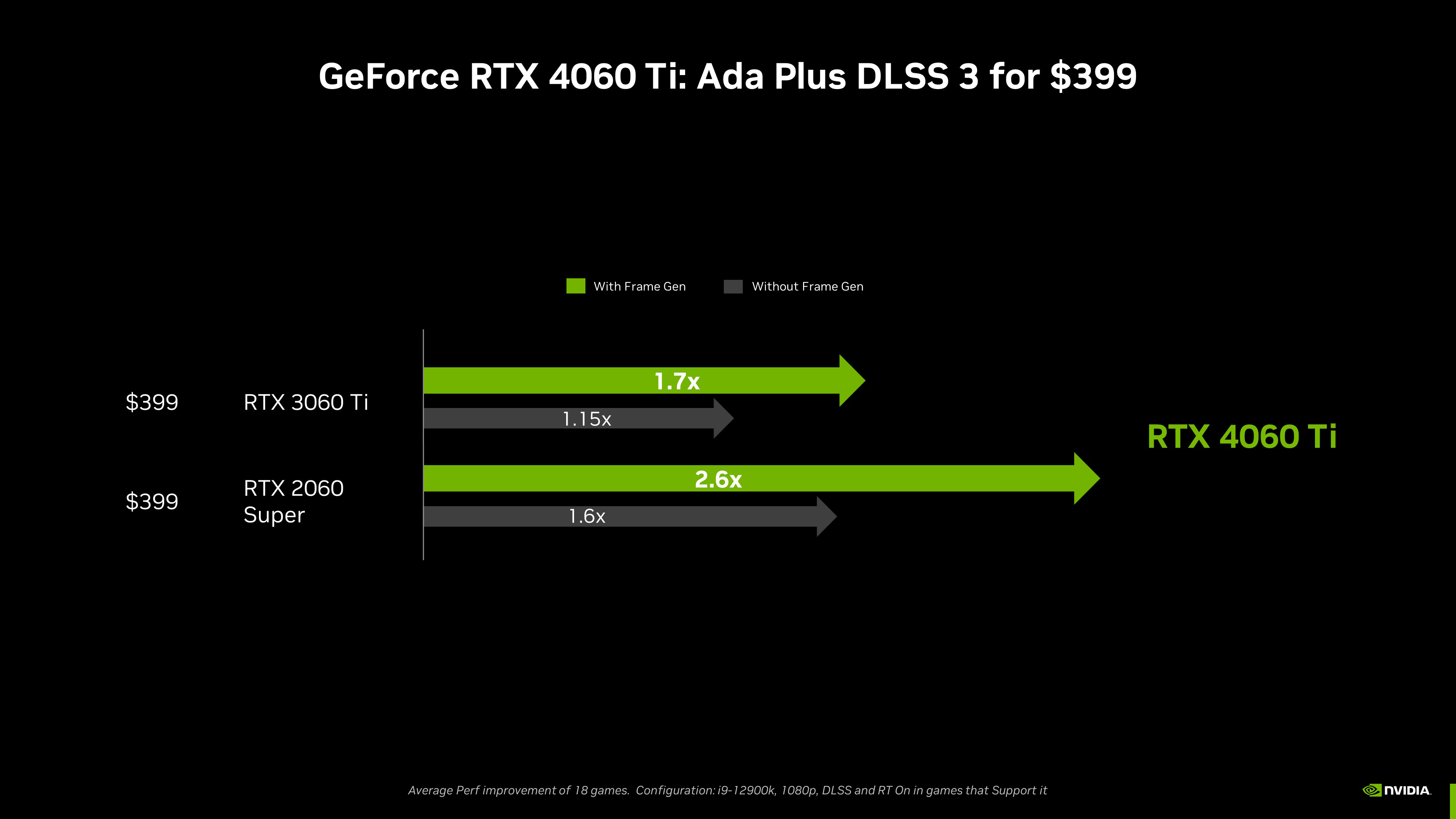 Here are 5 GPUs you should buy instead of the RTX 4060 Ti