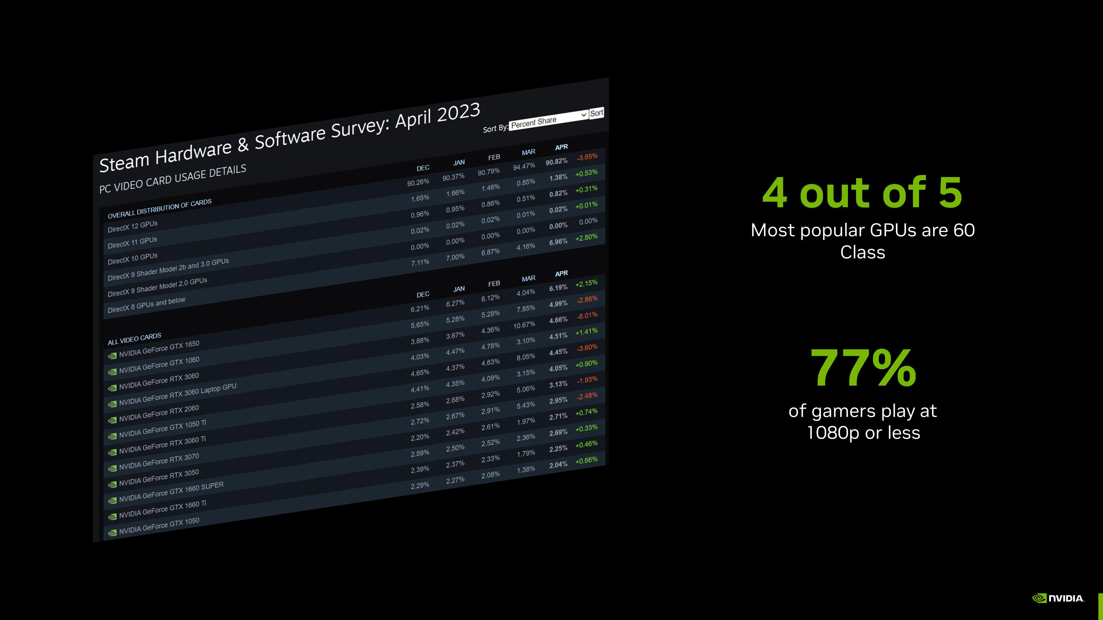 Steam Hardware & Software Survey