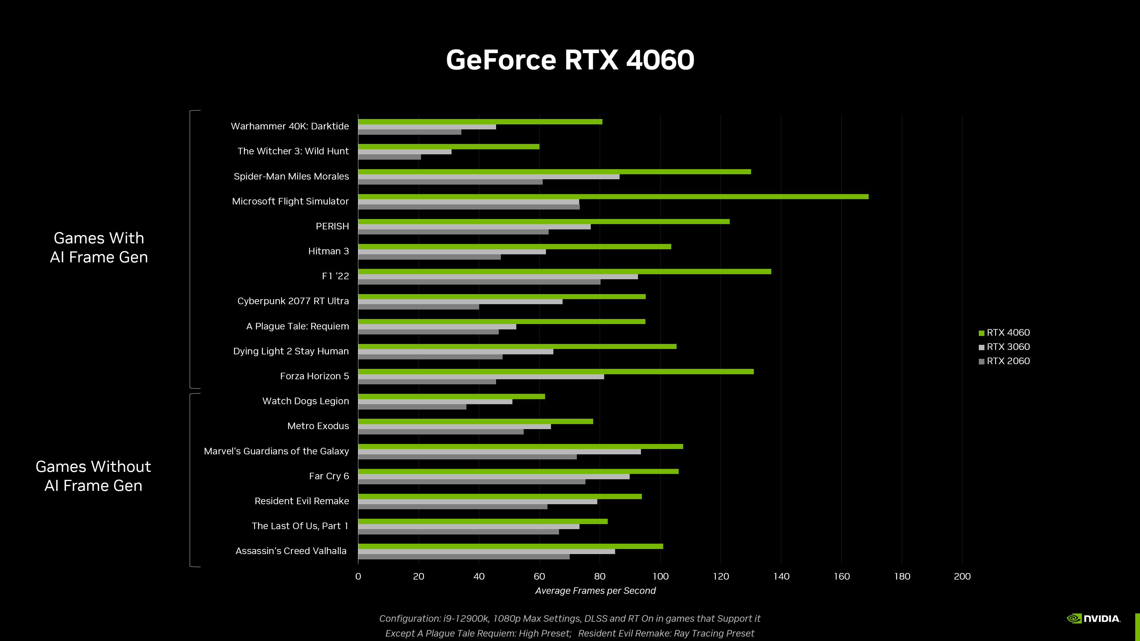 Nvidia's 4x Performance Gains for RTX 4000 GPUs Deflate Without DLSS