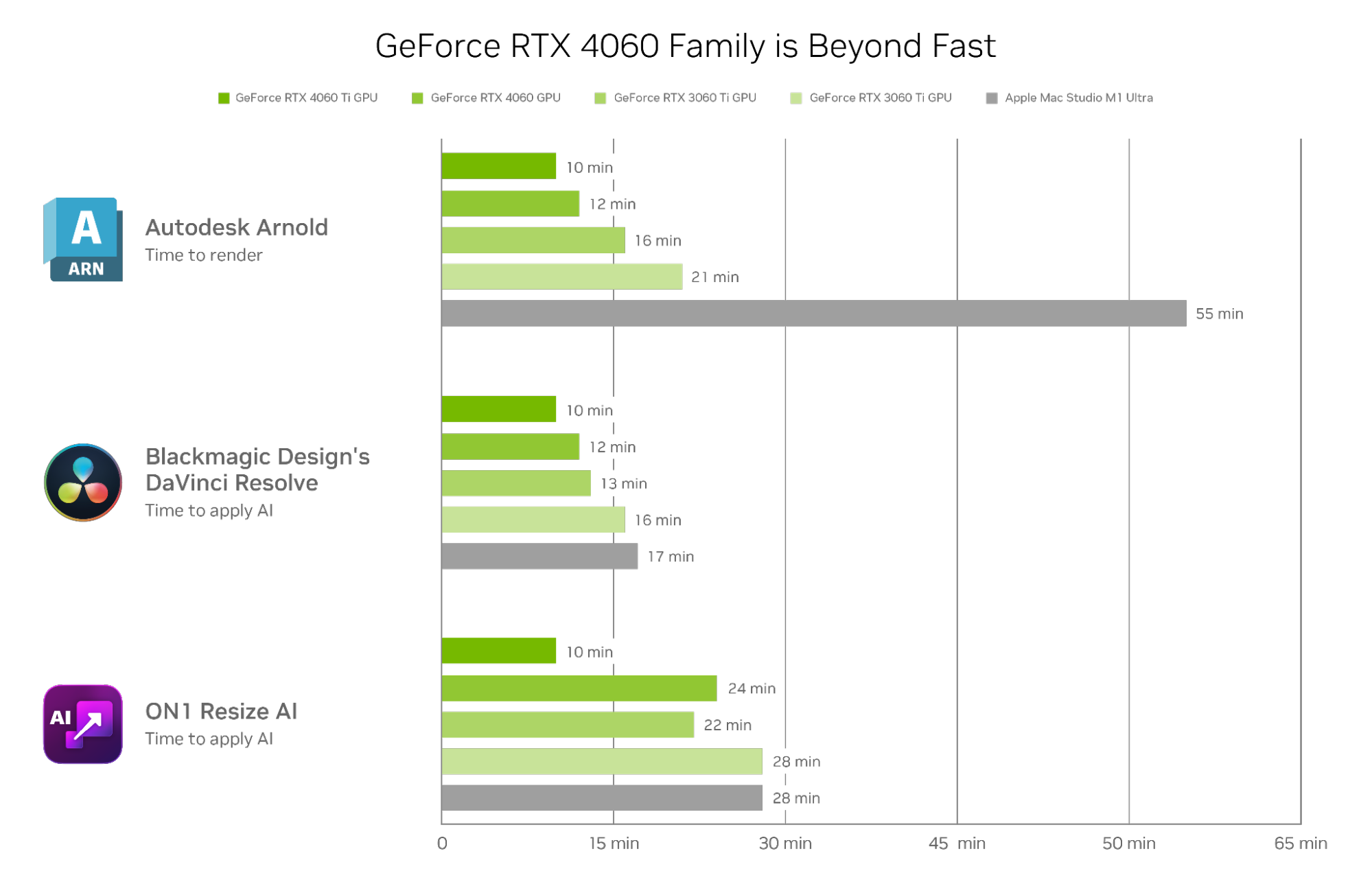 A Look At NVIDIA's GeForce RTX 4060 8GB Rendering Performance – Techgage