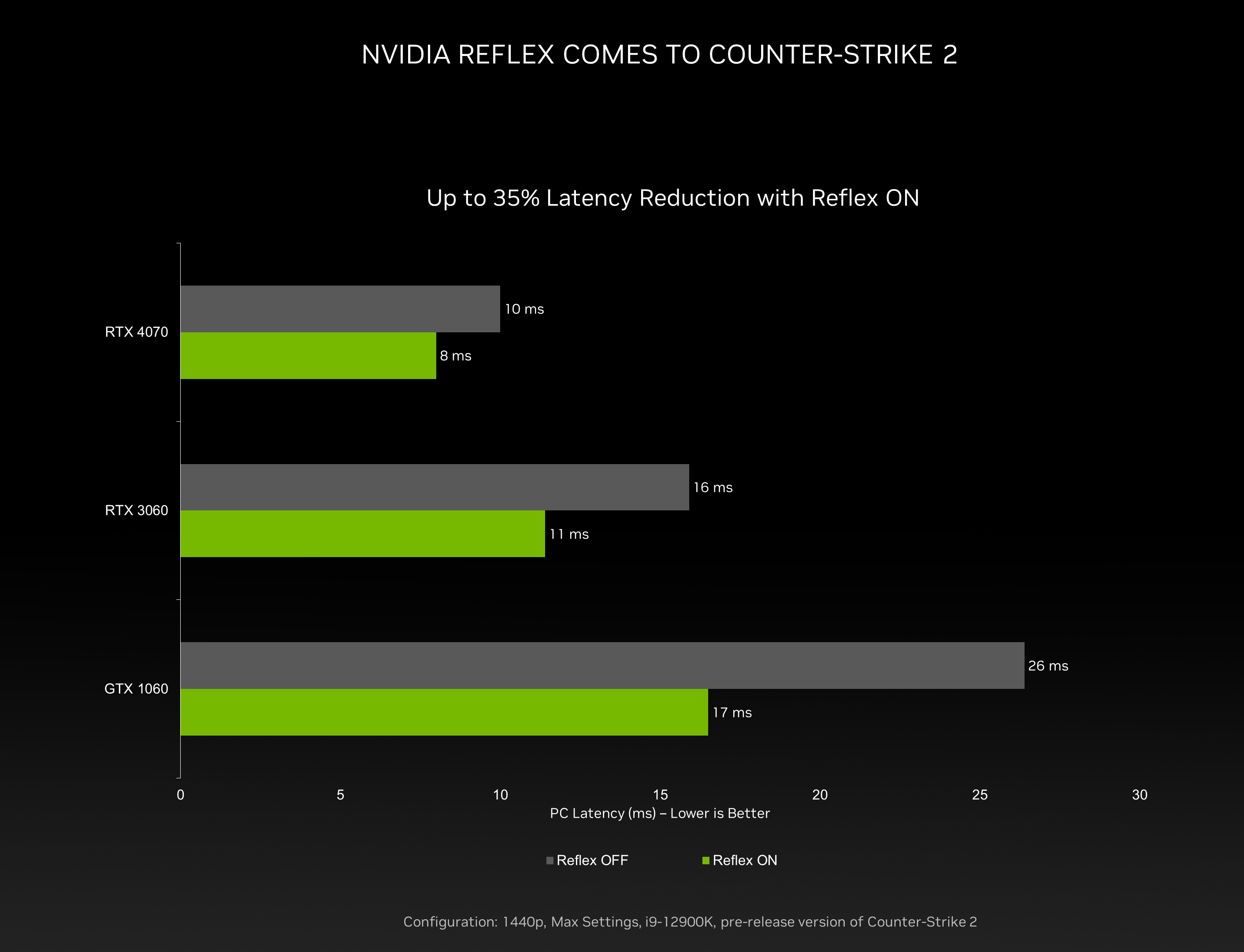 Nvidia could release a speedy new RTX 4070 Super that makes the