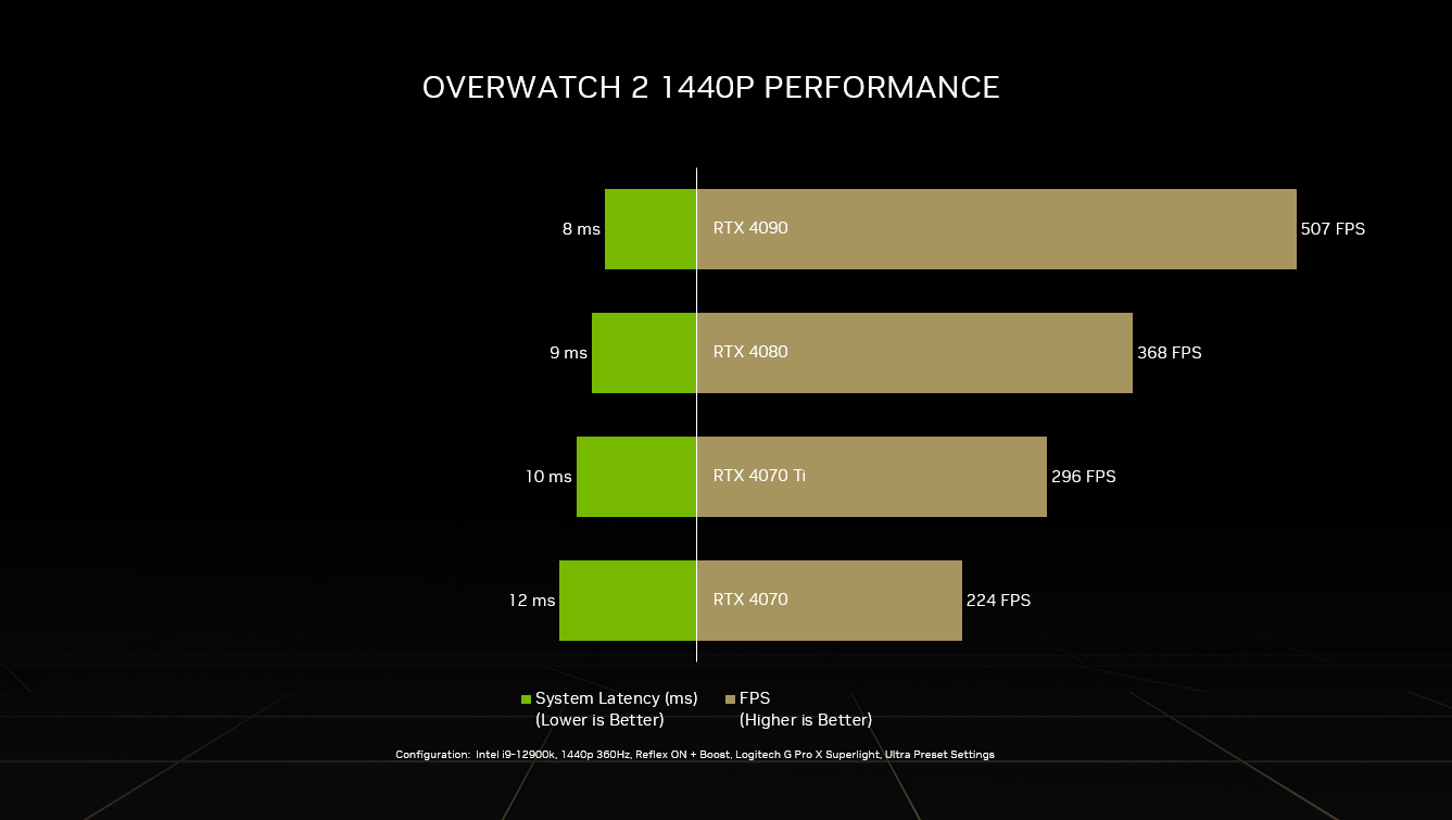 Nvidia reflex dota 2 фото 20