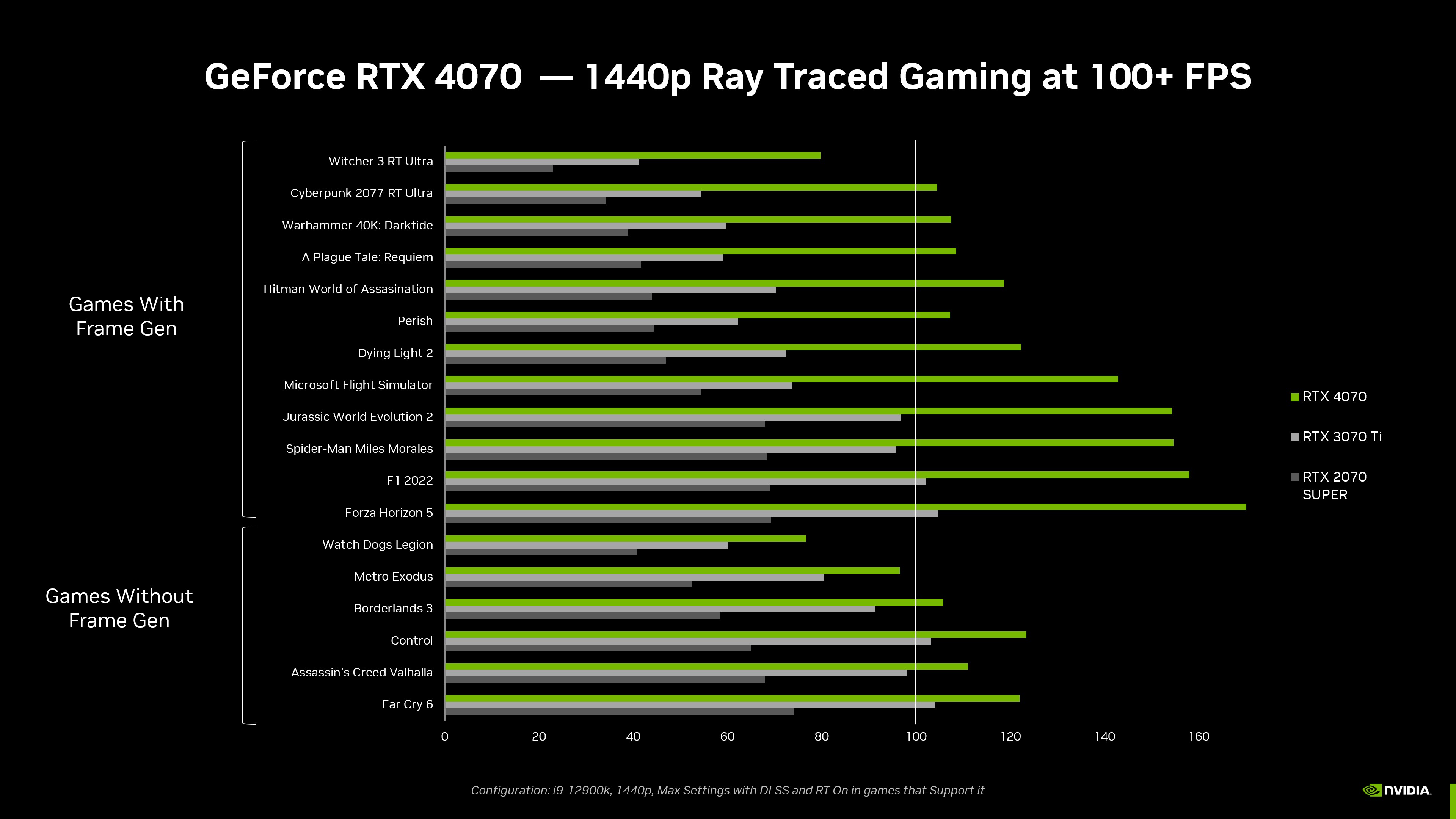 Best Modern Warfare 2 settings for RTX 3070