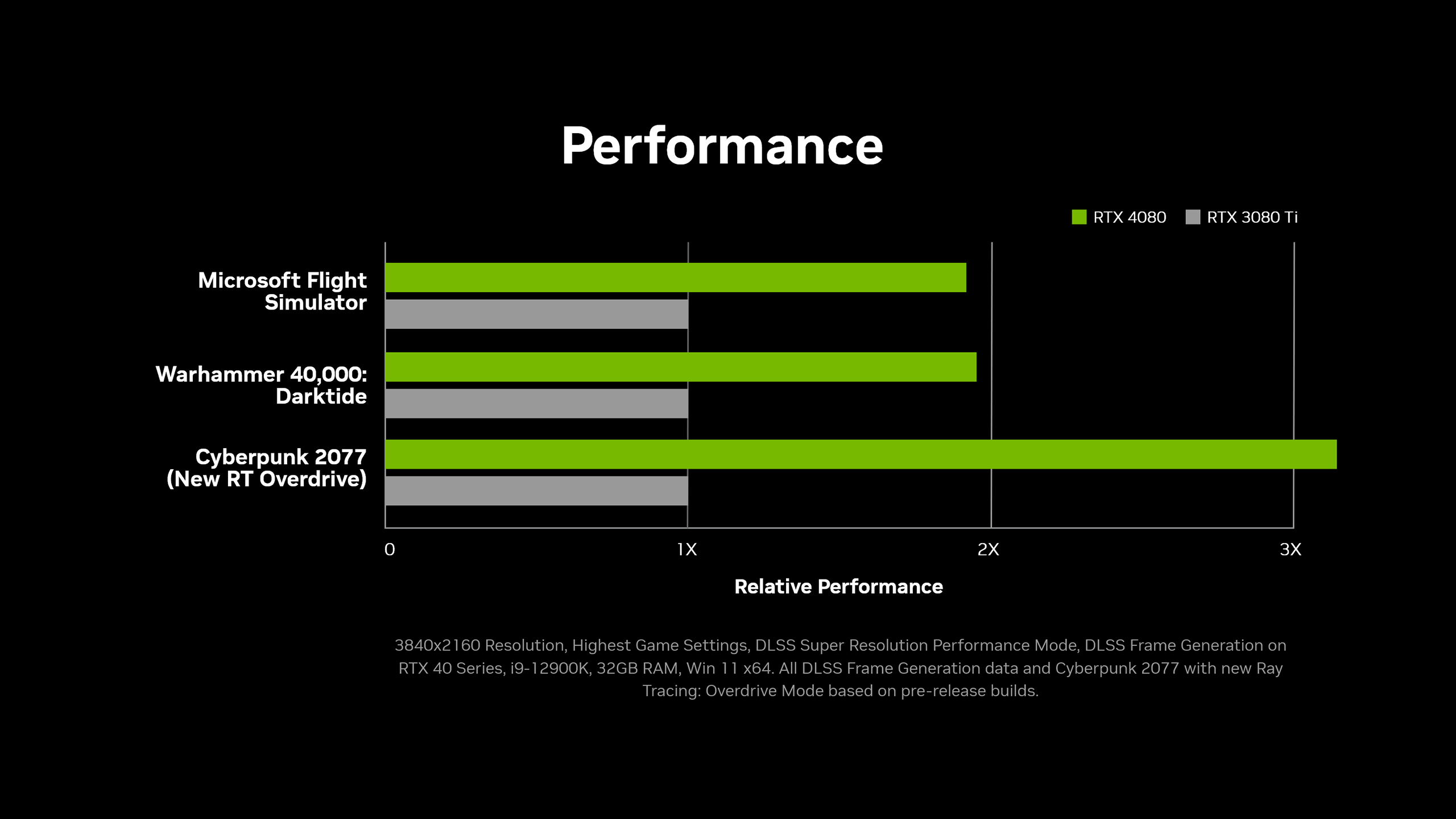 Nvidia DLSS adds three games and Linux support