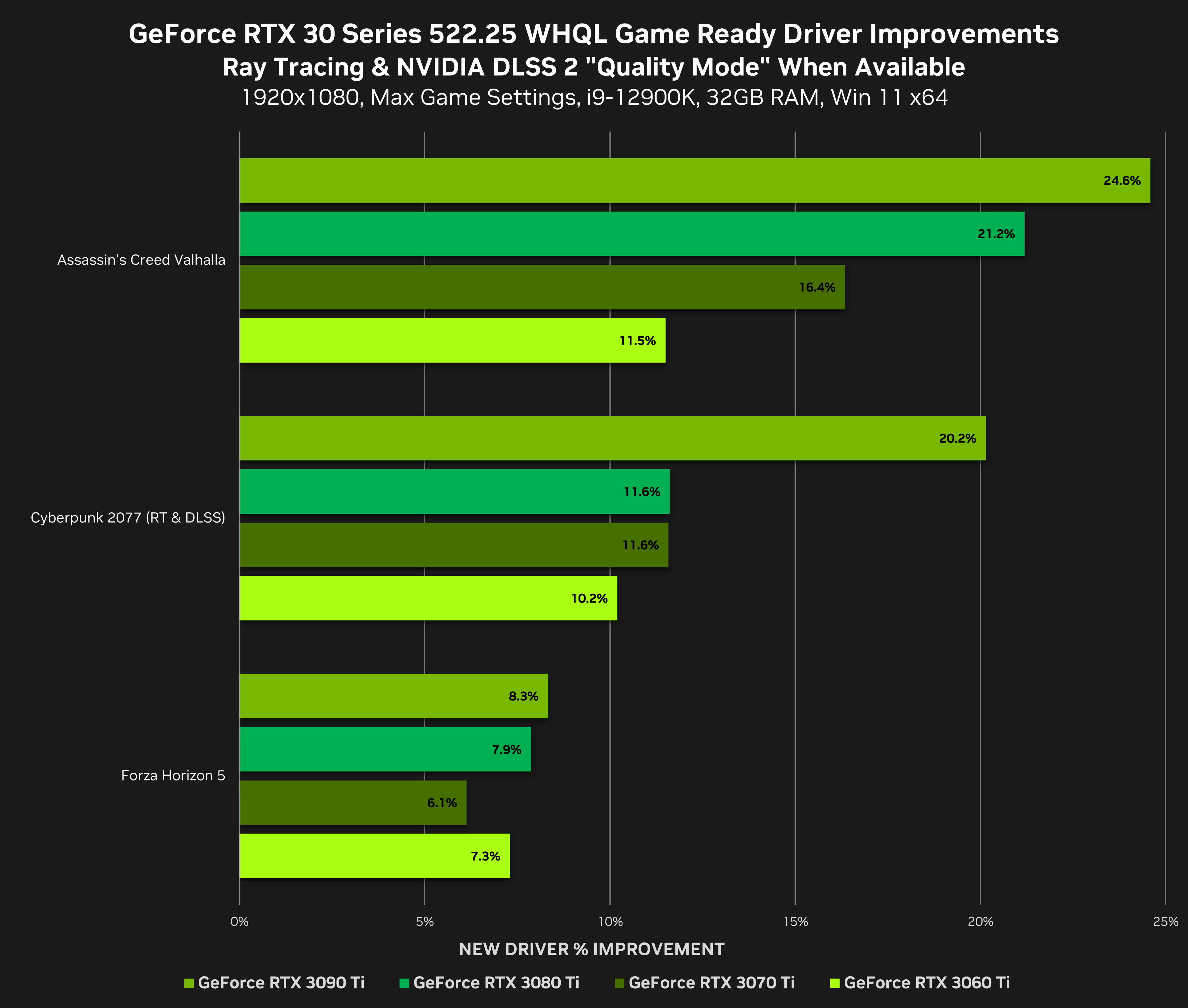 Nvidia Graphics Cards List In Order Of Performance