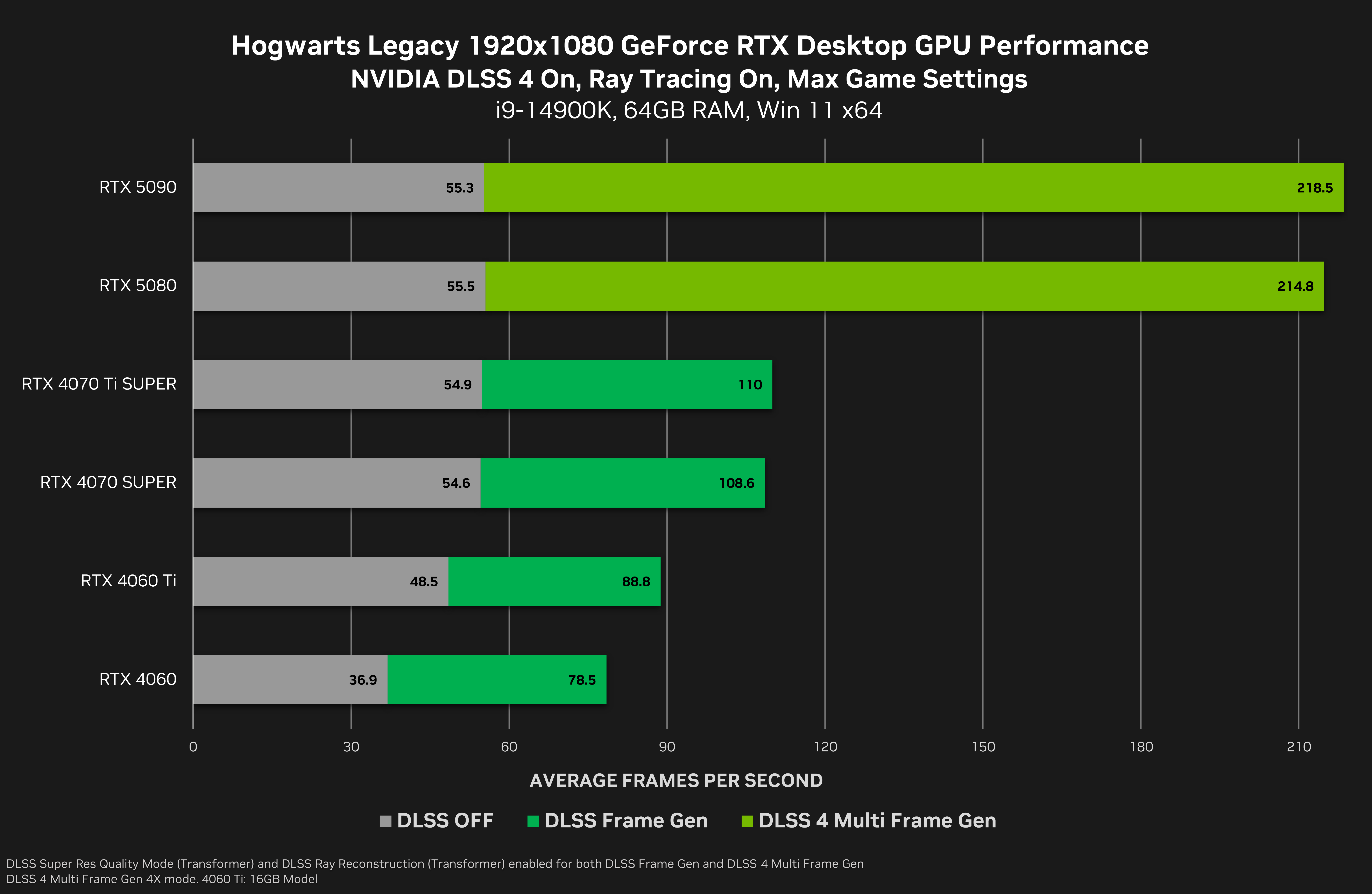 Nvidia Rtx 40 Ray Tracing Nvidia 30 Series Performance Chart