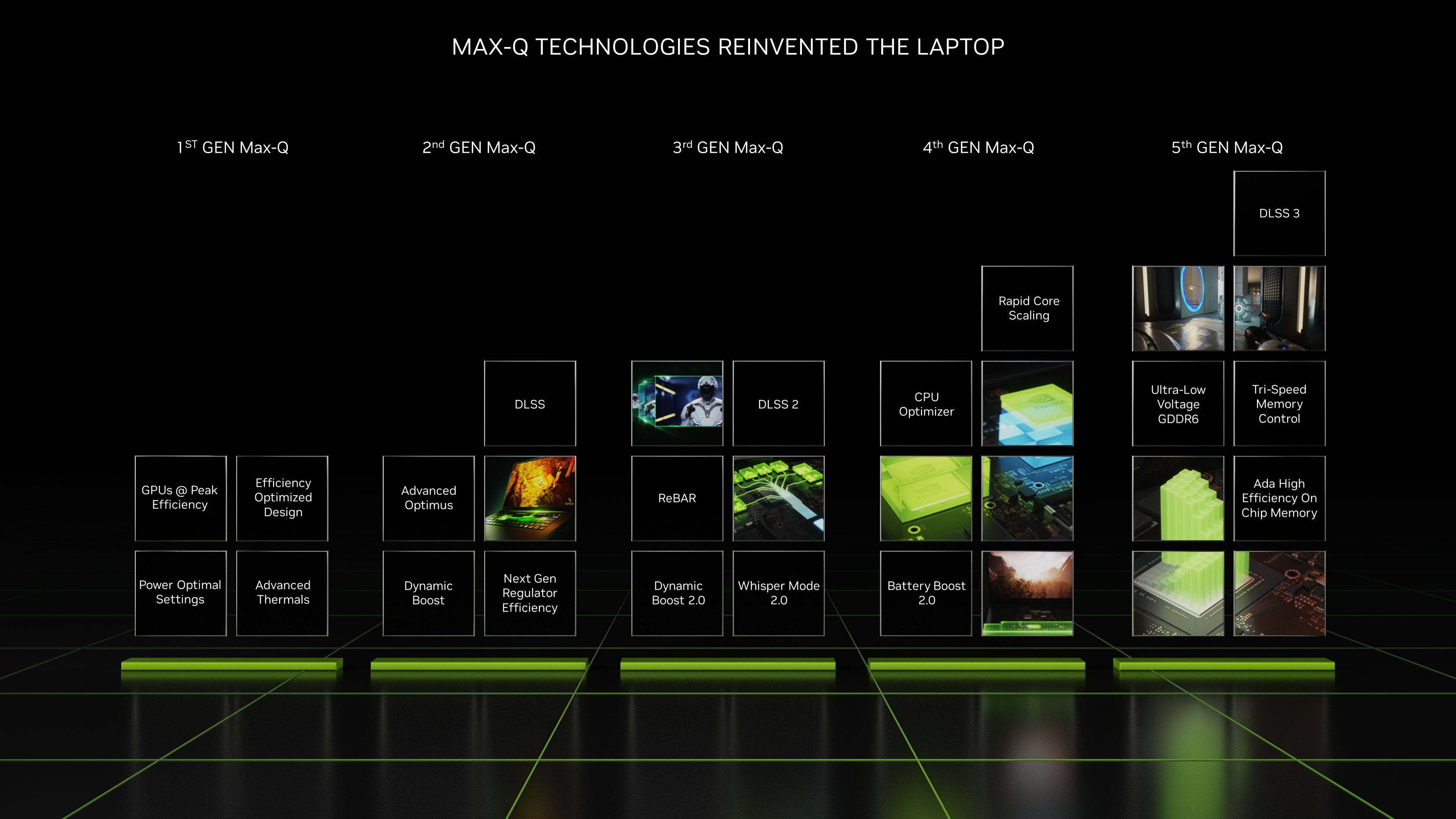 geforce rtx series laptops max q technologies