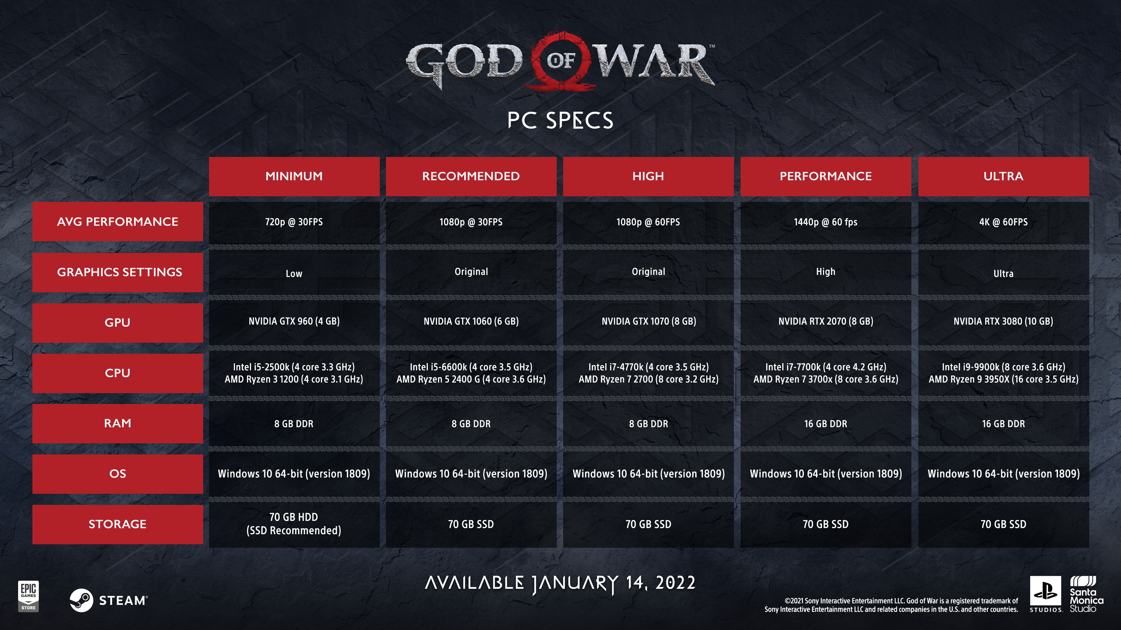 God of War PC Version Spotted in GeForce Now Database, Suggesting