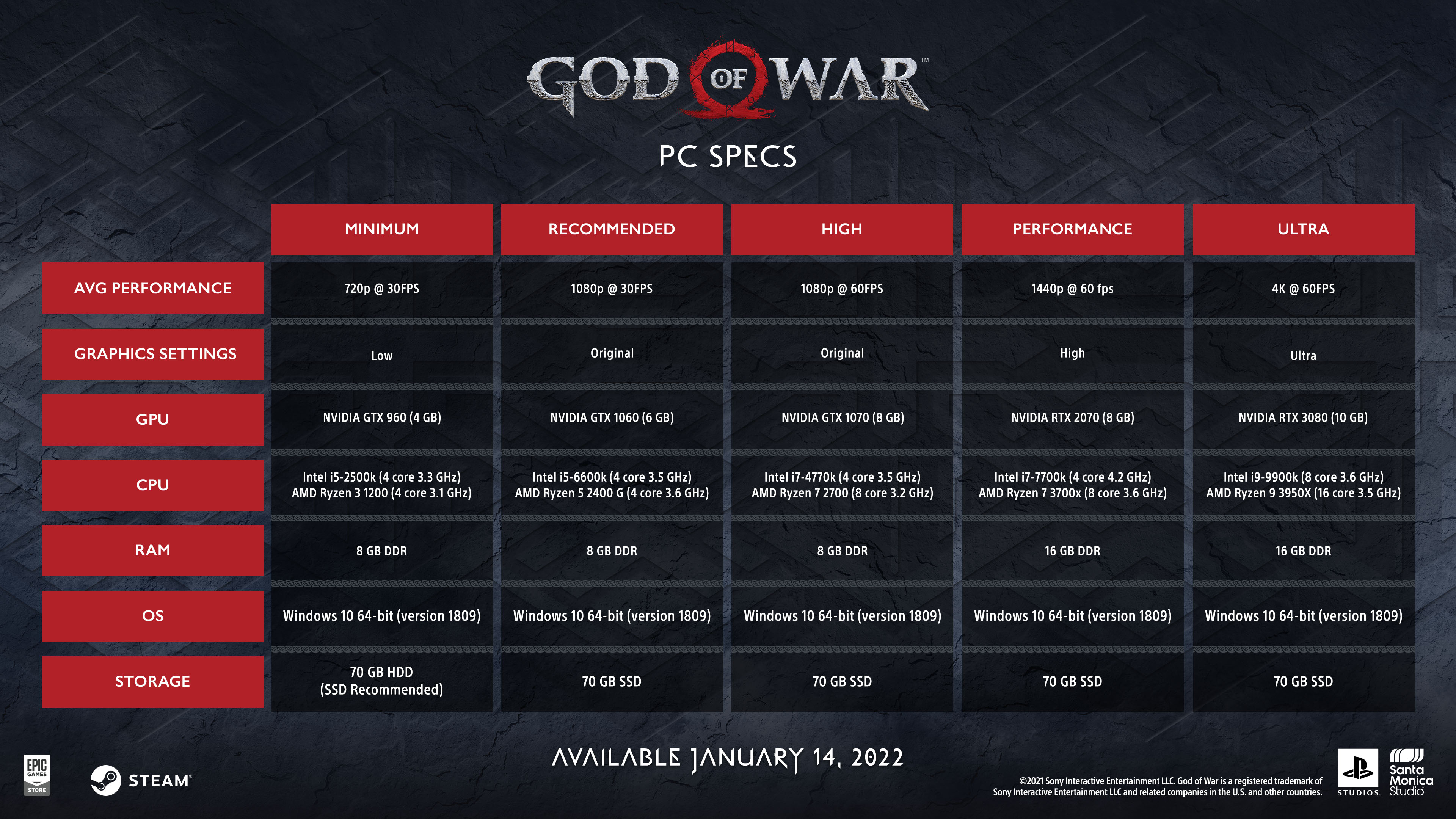 God of War  Download & Play God of War on PC - Epic Games Store