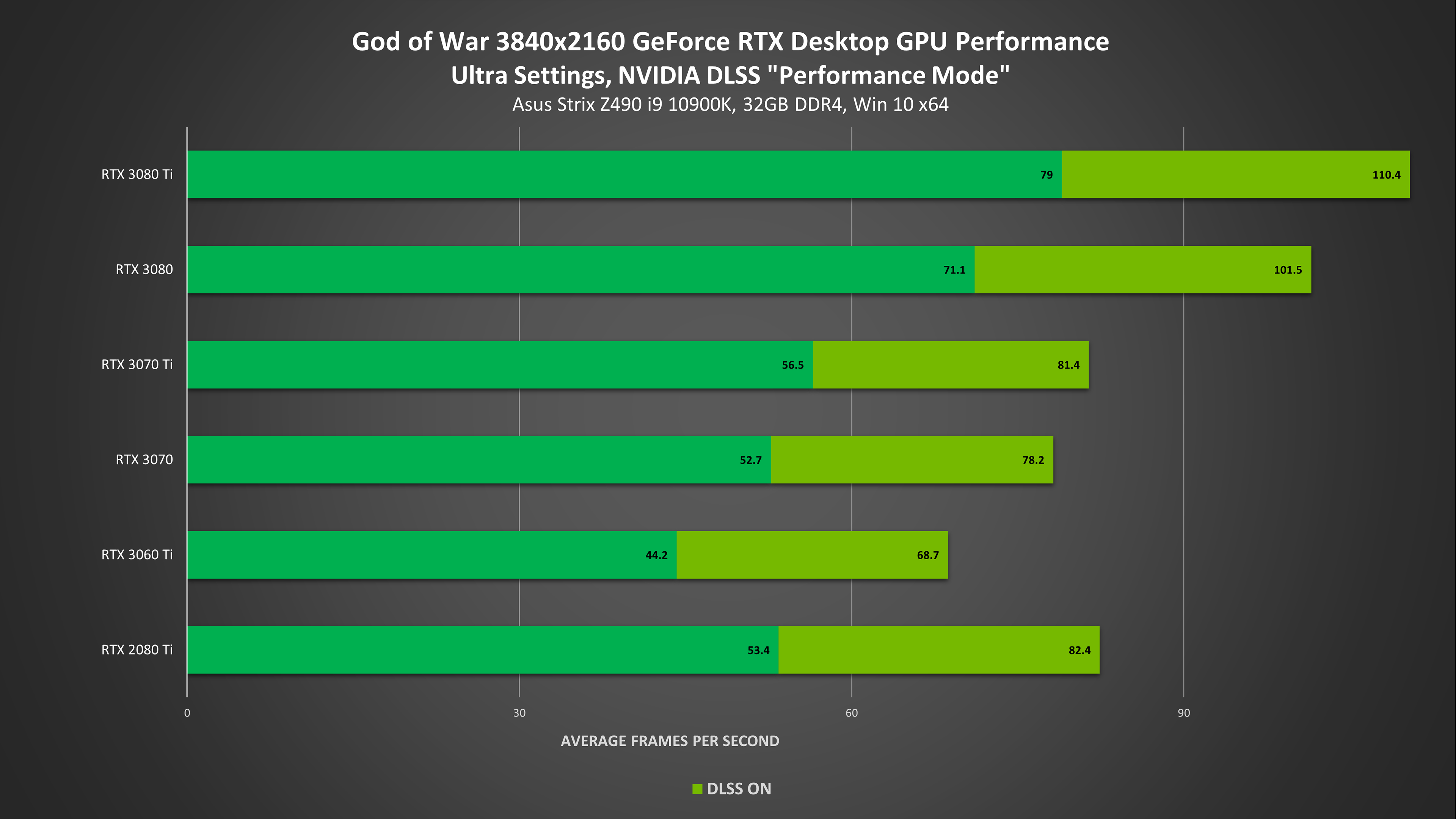 GeForce Powered Low Latency in God of War 