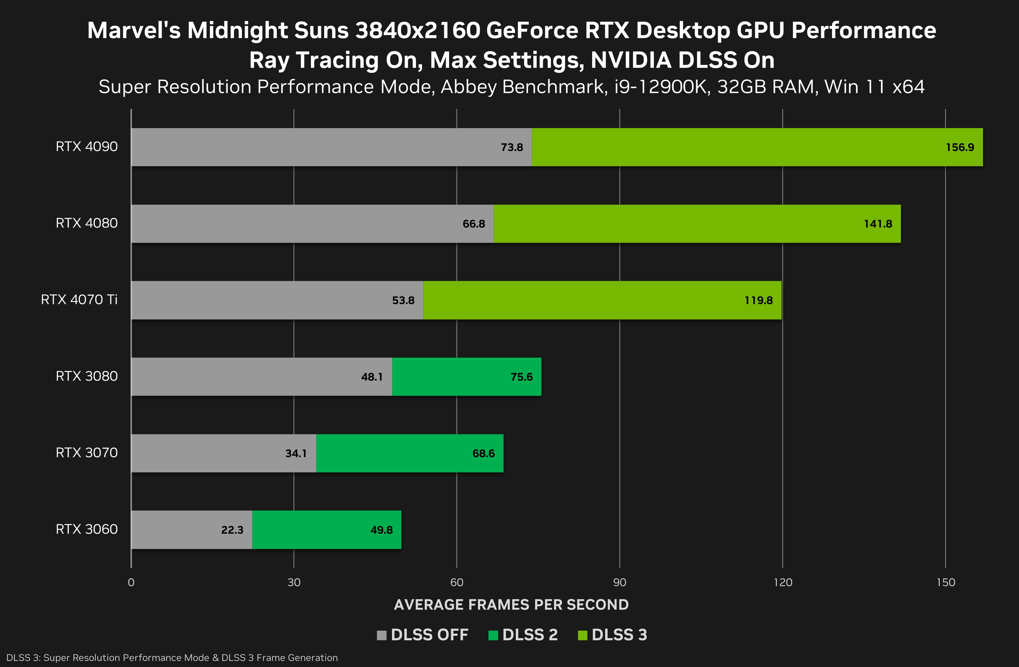 New 'The Day Before' 4K Trailer Shows Graphics Difference When Using  GeForce RTX—Ray-Tracing Support Confirmed