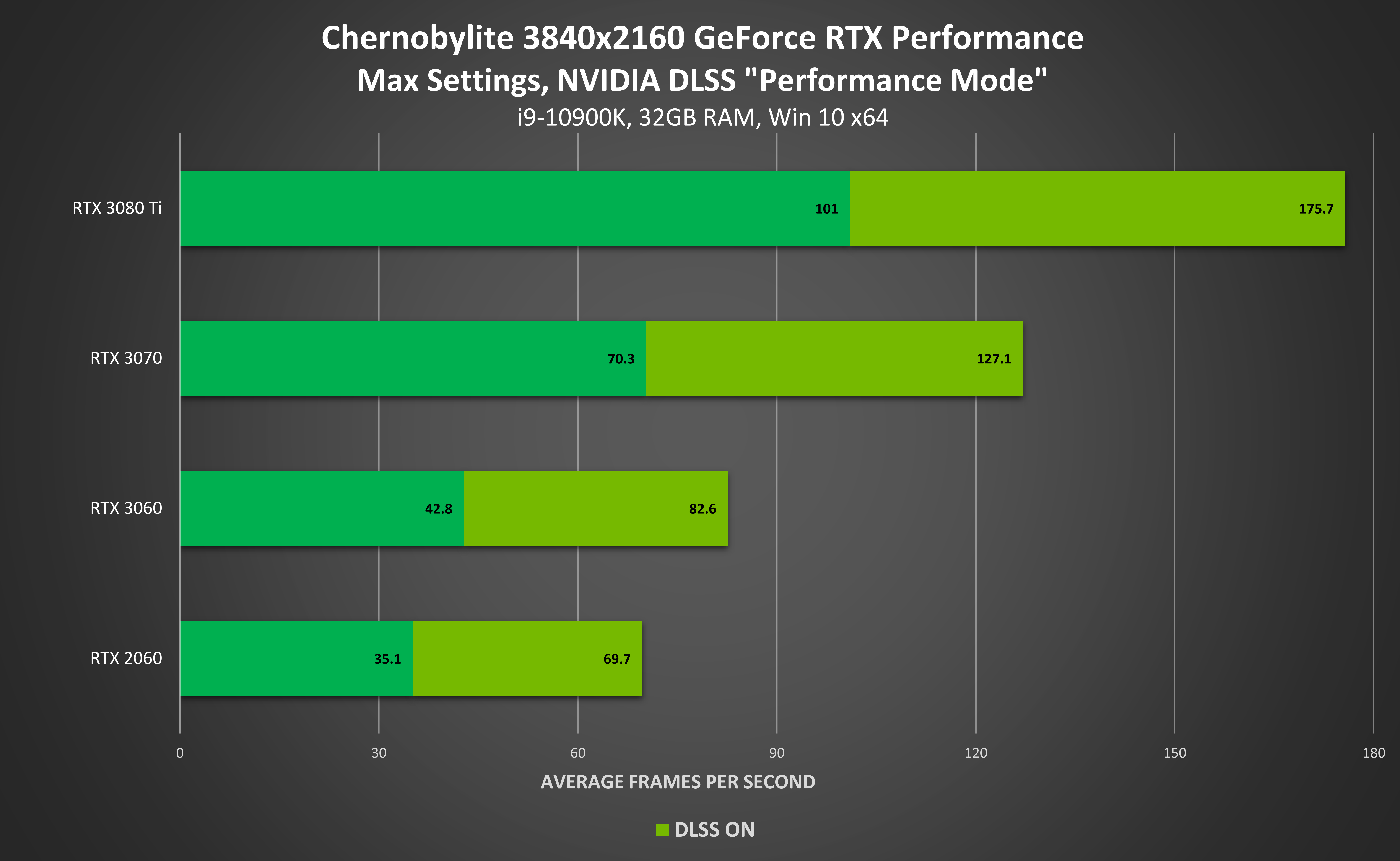 Тест игр nvidia