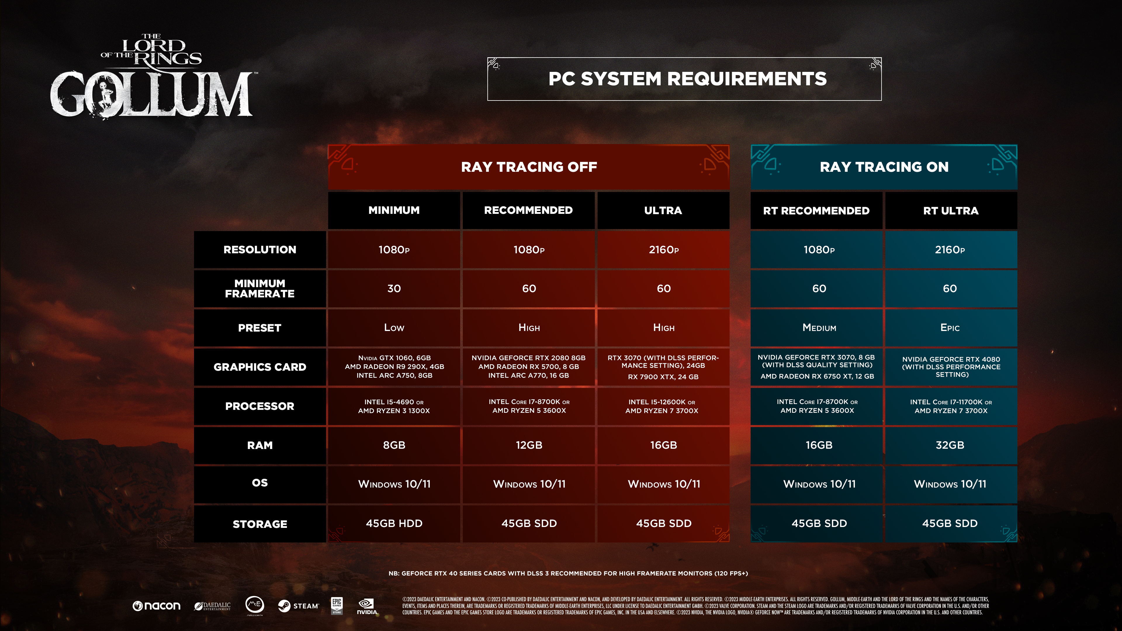 Lord of the Rings: Gollum Benchmarked. You'll Need a Precious GPU.