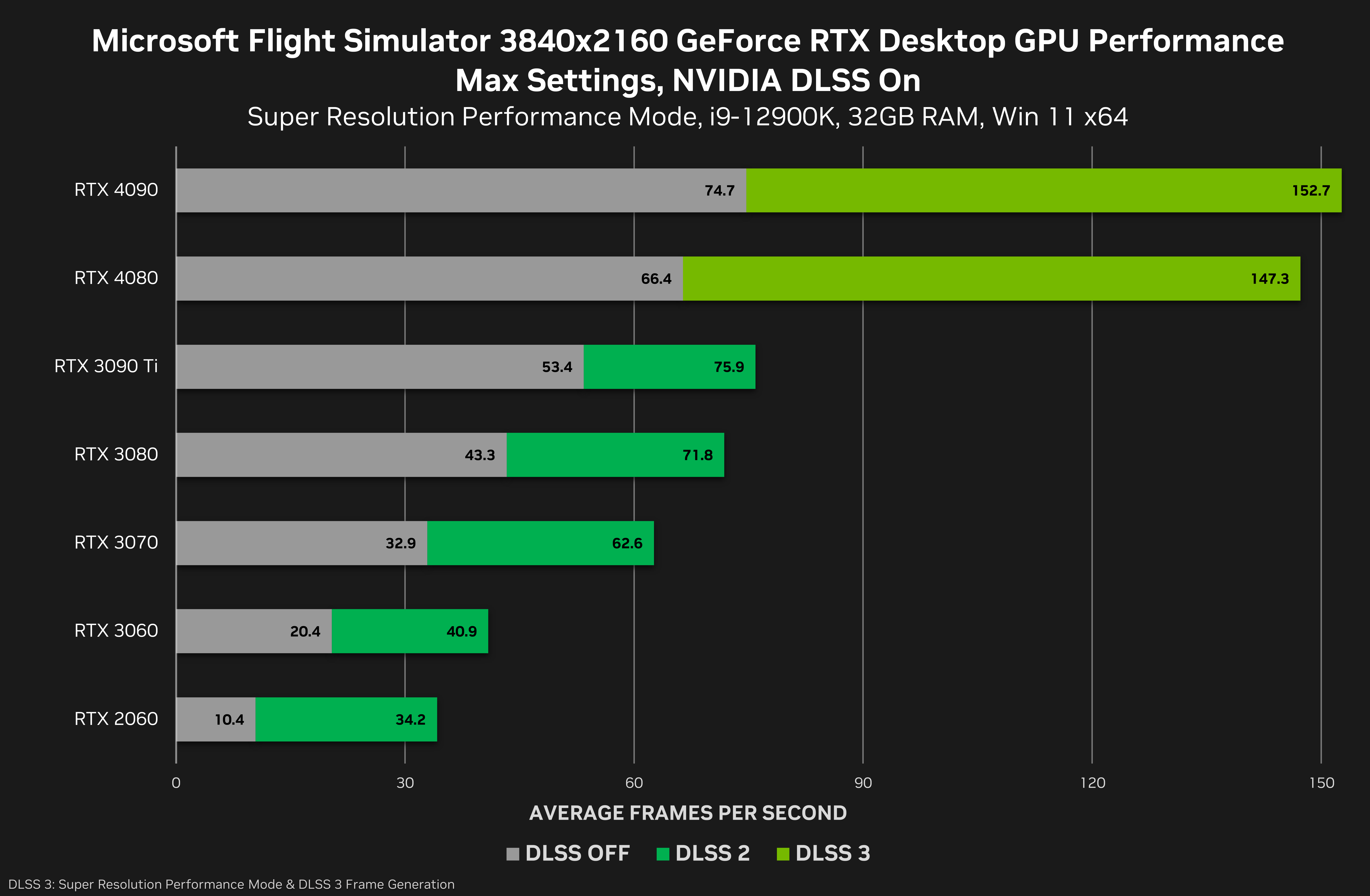 Mais 12 Games Adicionam NVIDIA DLSS, Incluindo HITMAN 3 e F1 22, Oferecendo  aos Gamers GeForce RTX a Experiência Definitiva, Notícias GeForce