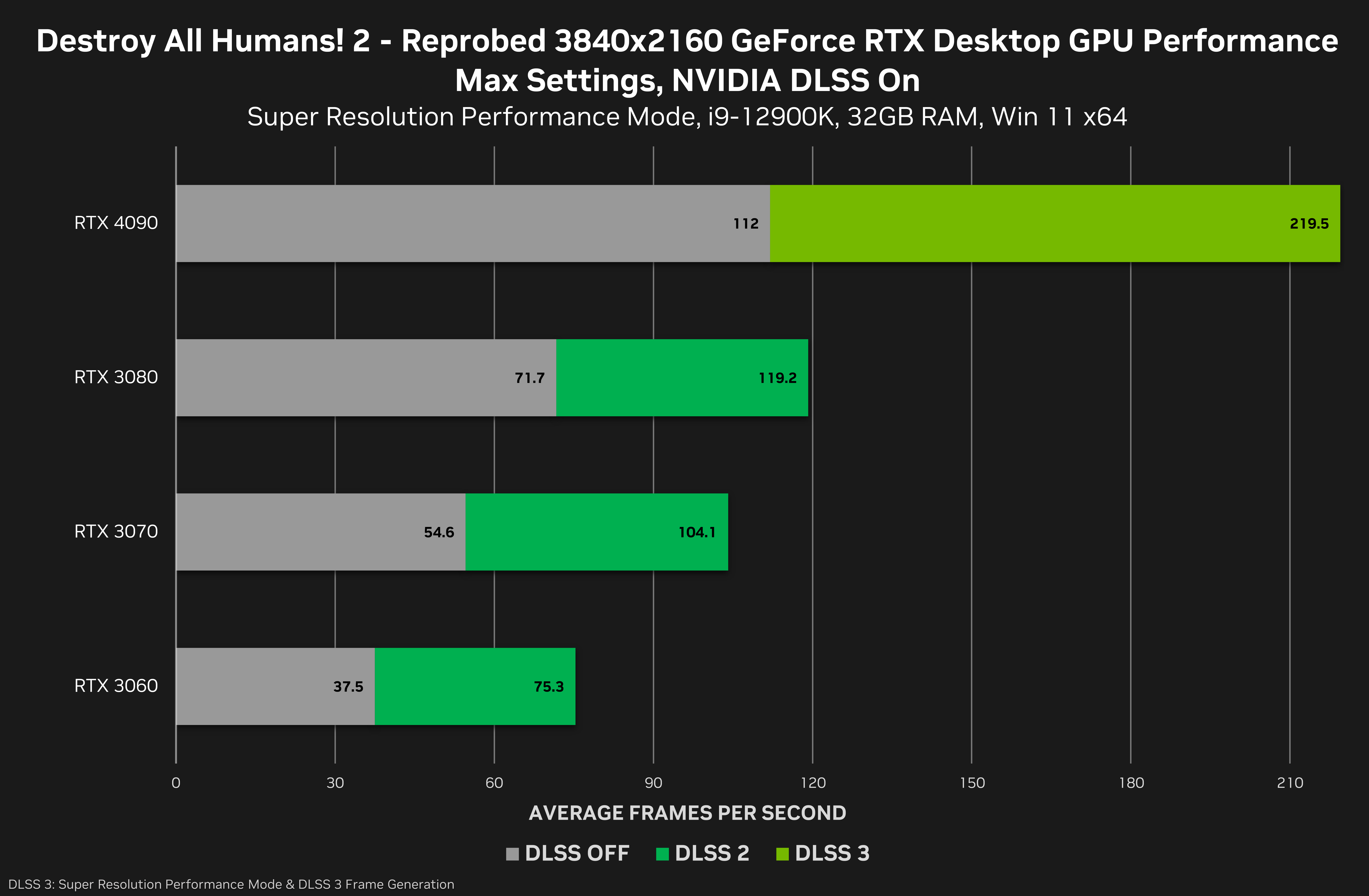 november-2022-rtx-dlss-game-updates