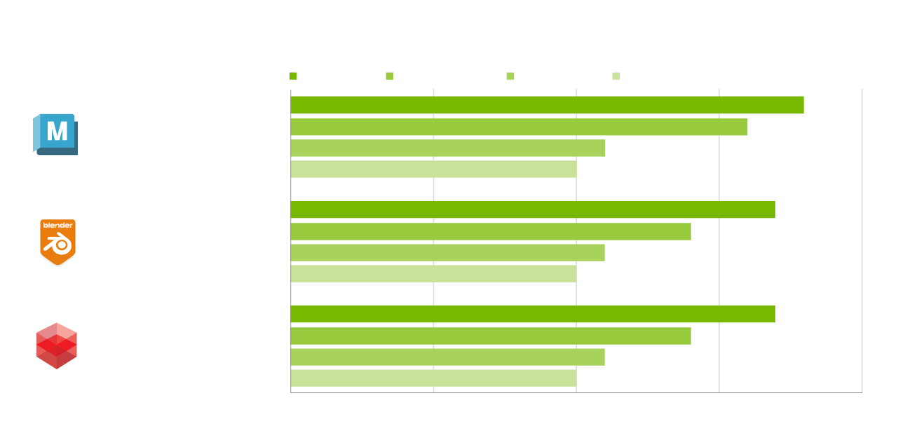 RTX 40: conheça todas as GPUs da linha, especificações e preço