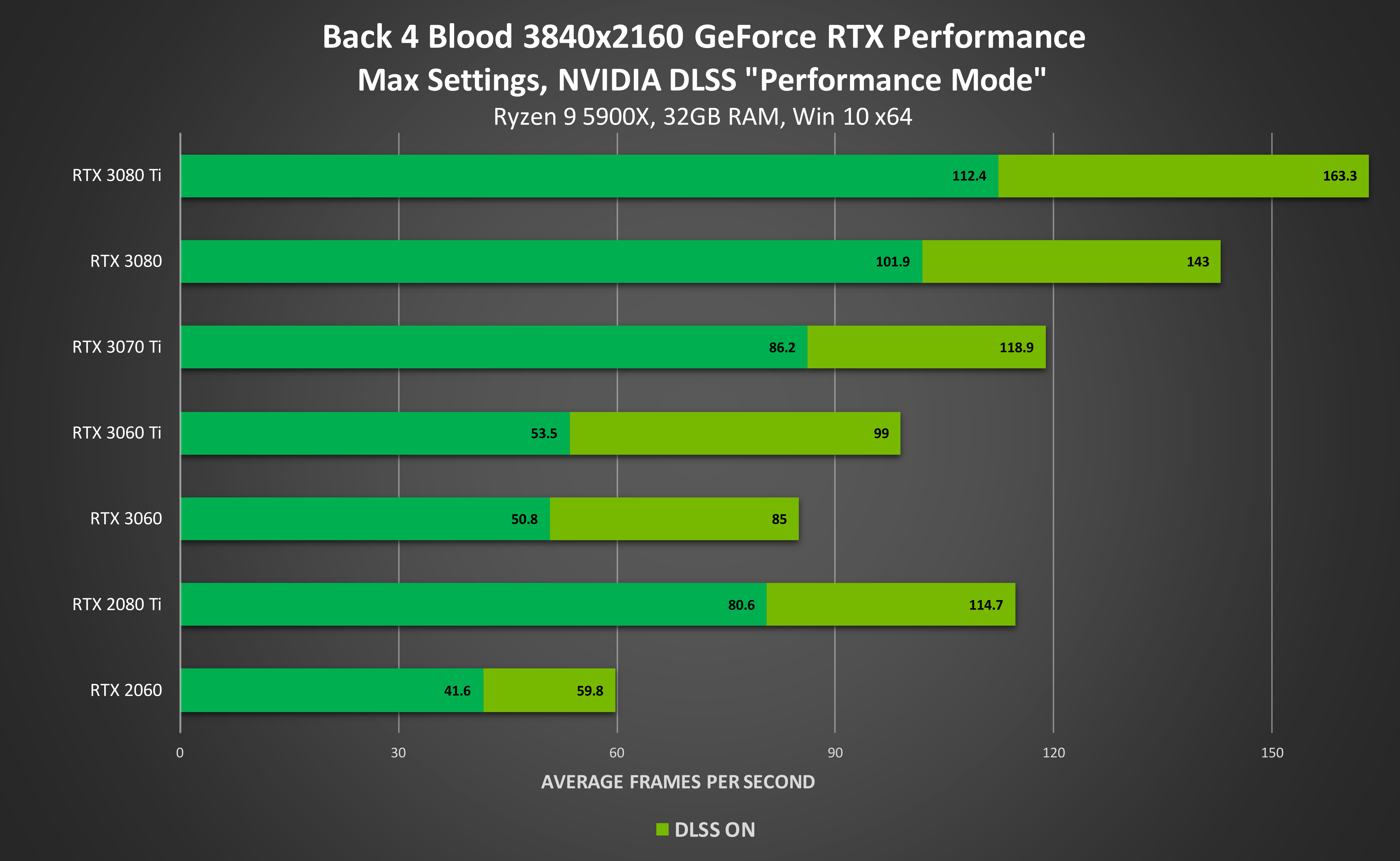 Geforce 2025 now dlss