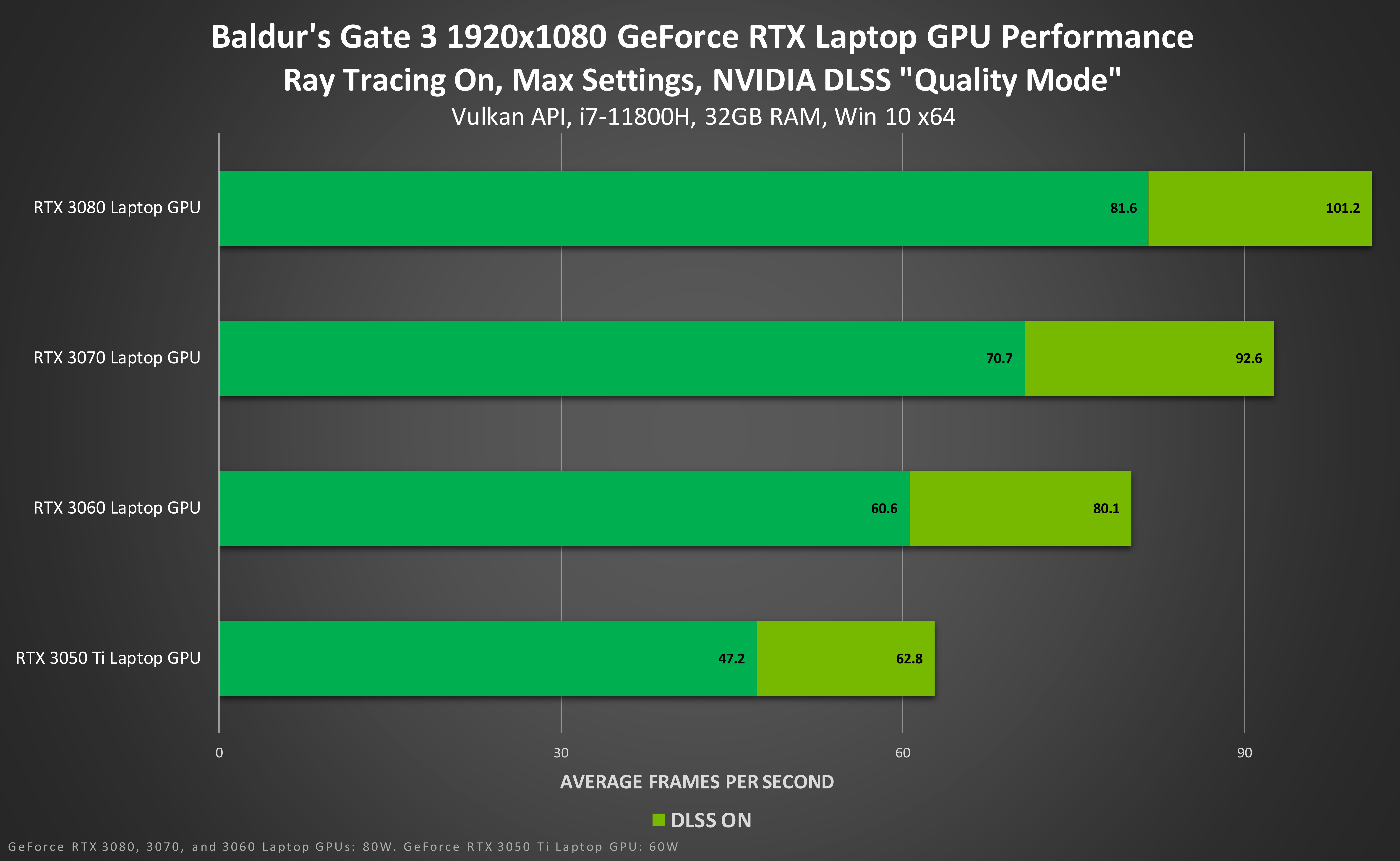 Rtx 3060 best sale ti dlss