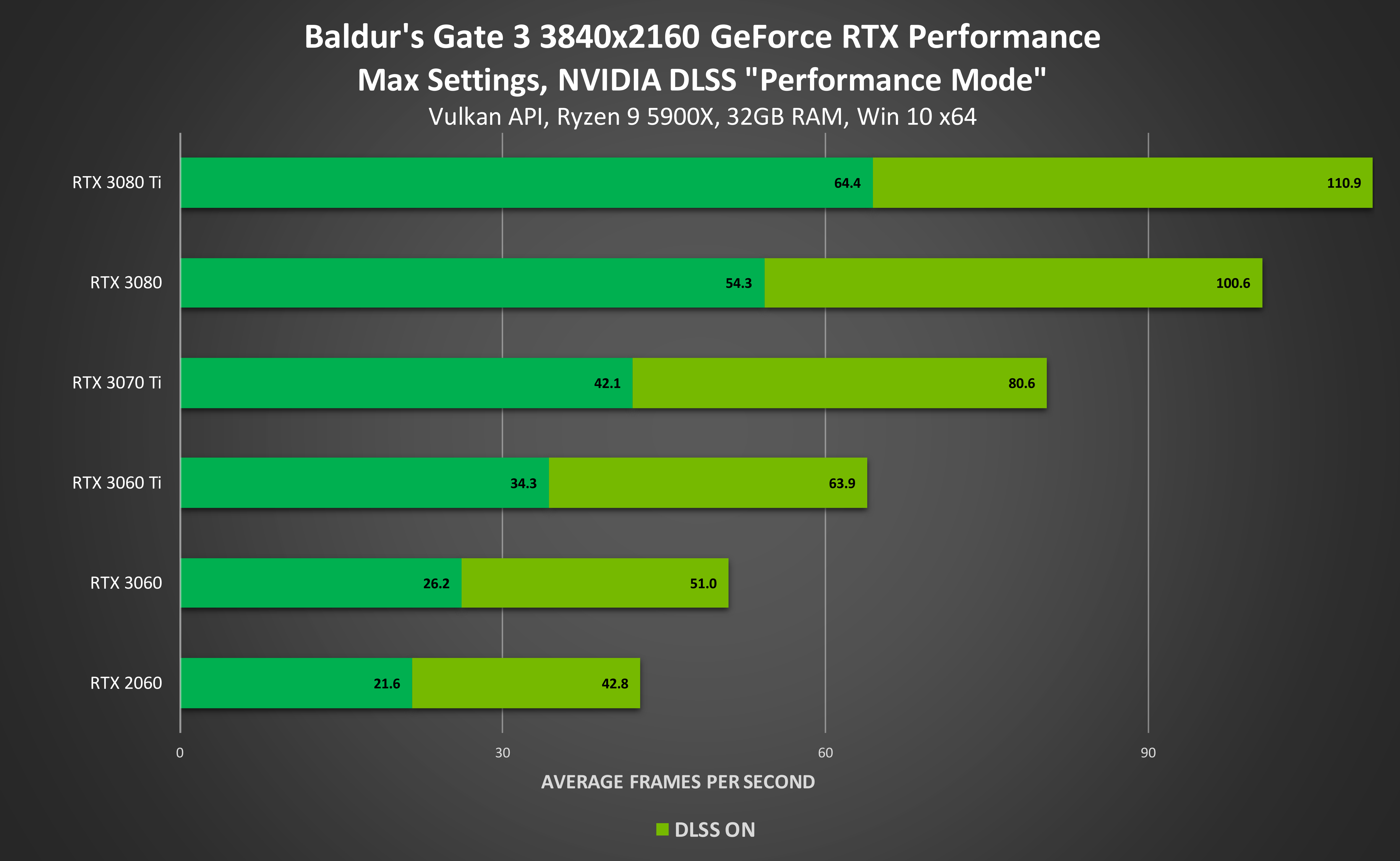 Nvidia's 4x Performance Gains for RTX 4000 GPUs Deflate Without DLSS