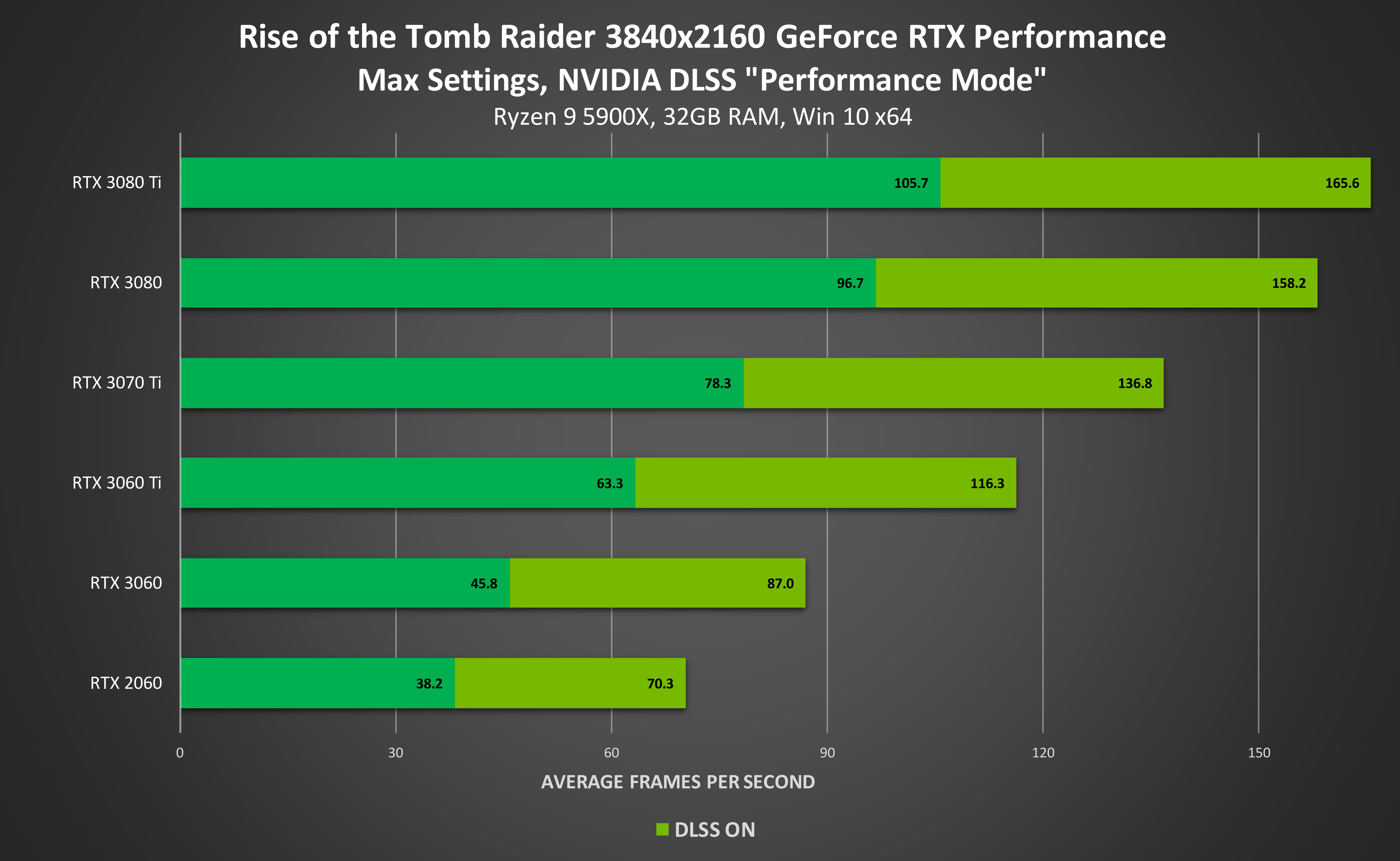 Alan Wake Remastered PC Graphics RTX 3080 Comparison Shows