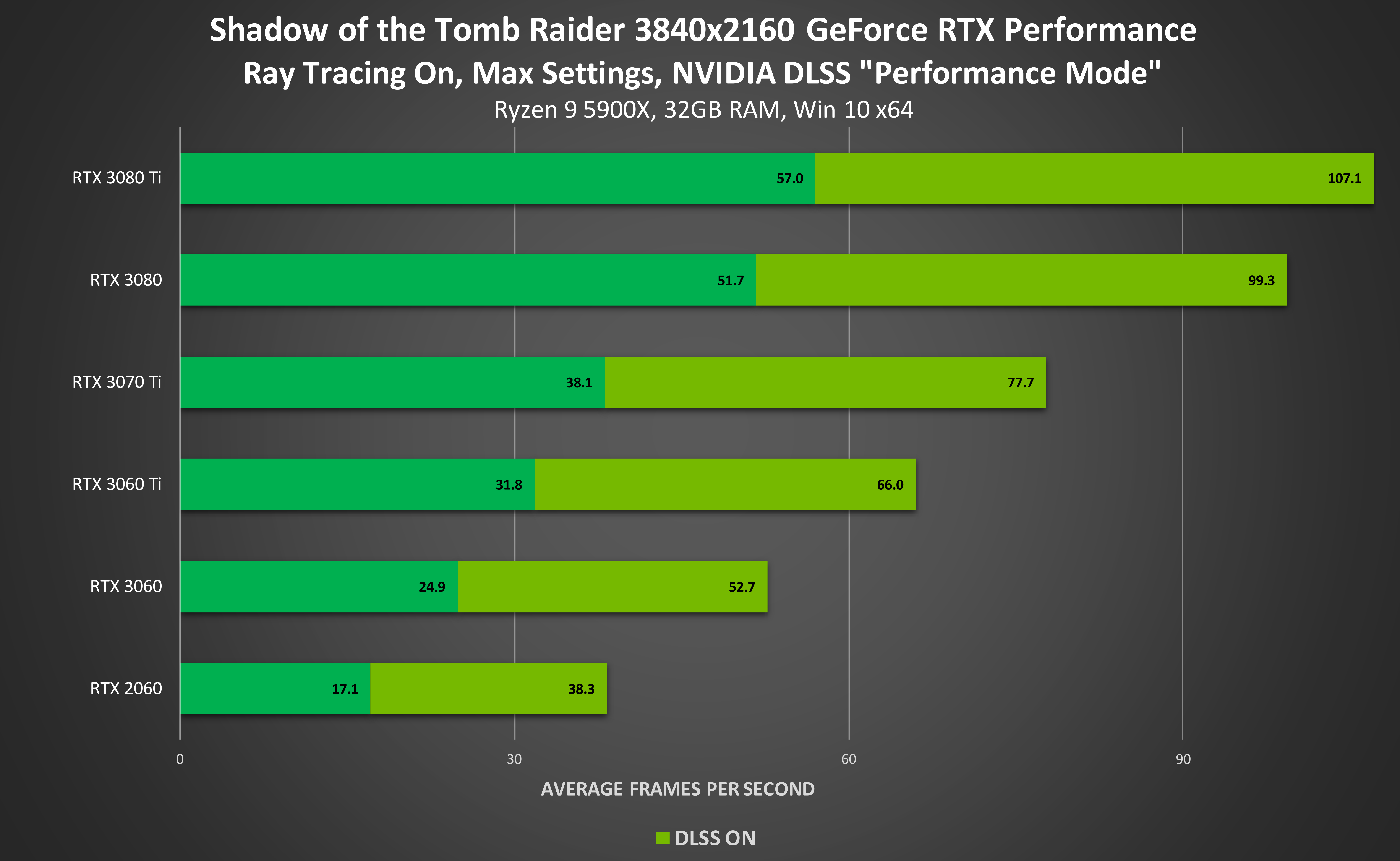 Tomb Raider Remastered vs. Original Graphics Comparison (4K 60FPS