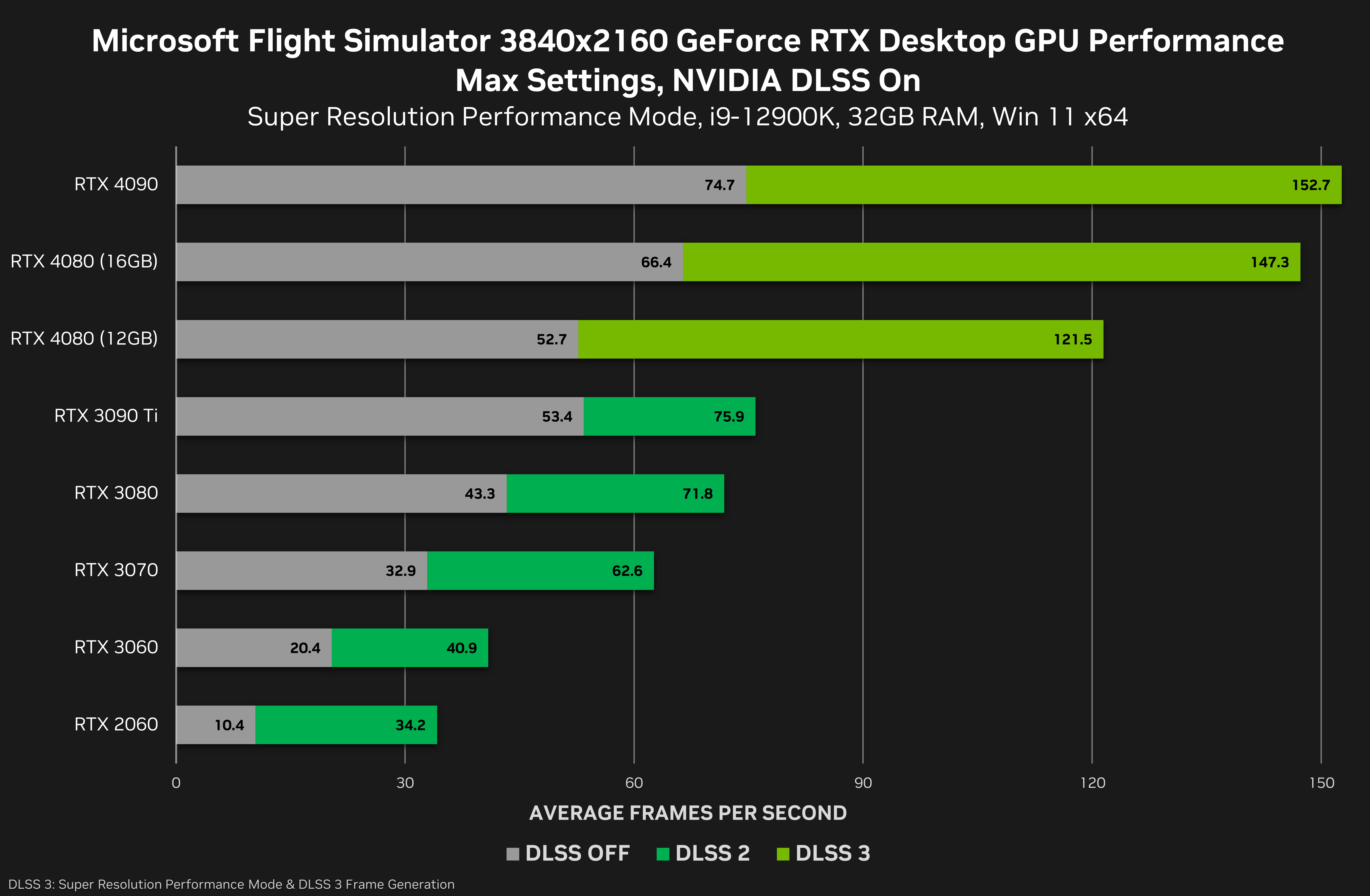 Spider-Man Remastered CPU Benchmark