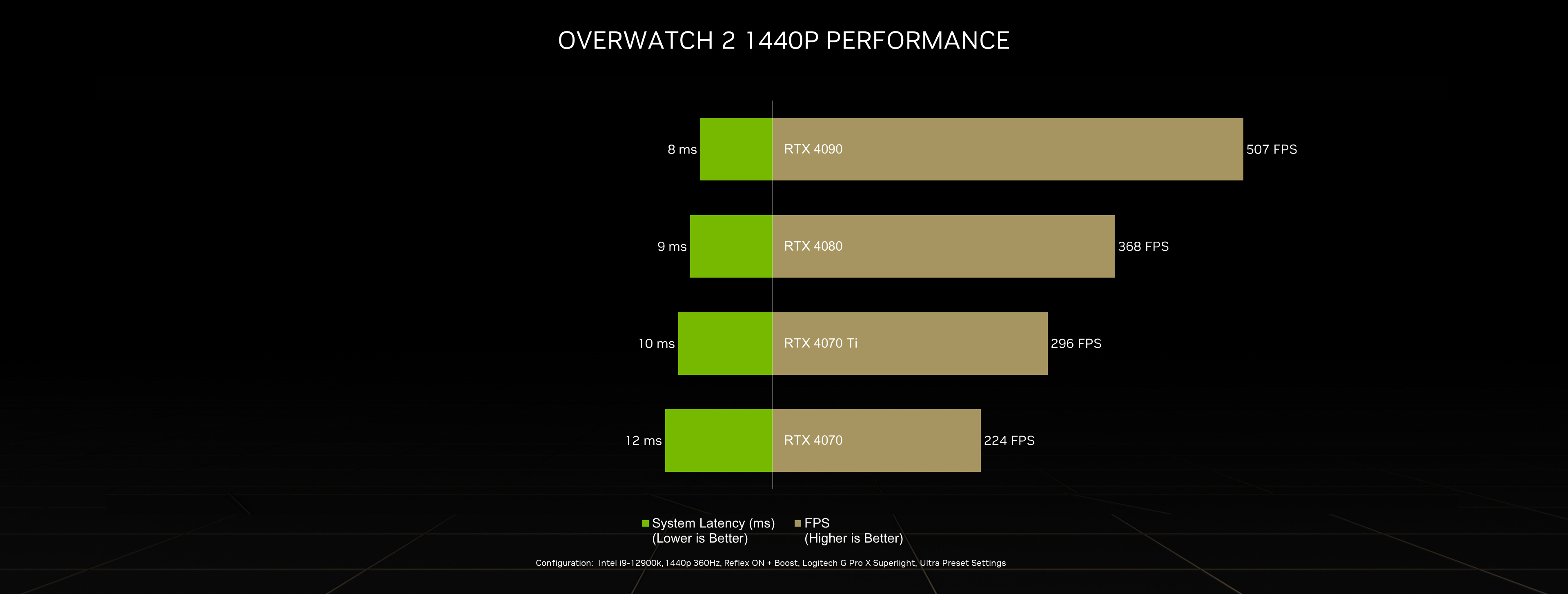 Call of Duty: Modern Warfare III is #RTXOn with NVIDIA DLSS 3 and Reflex.  Ready up your PC with the recommended specs. Learn More:…