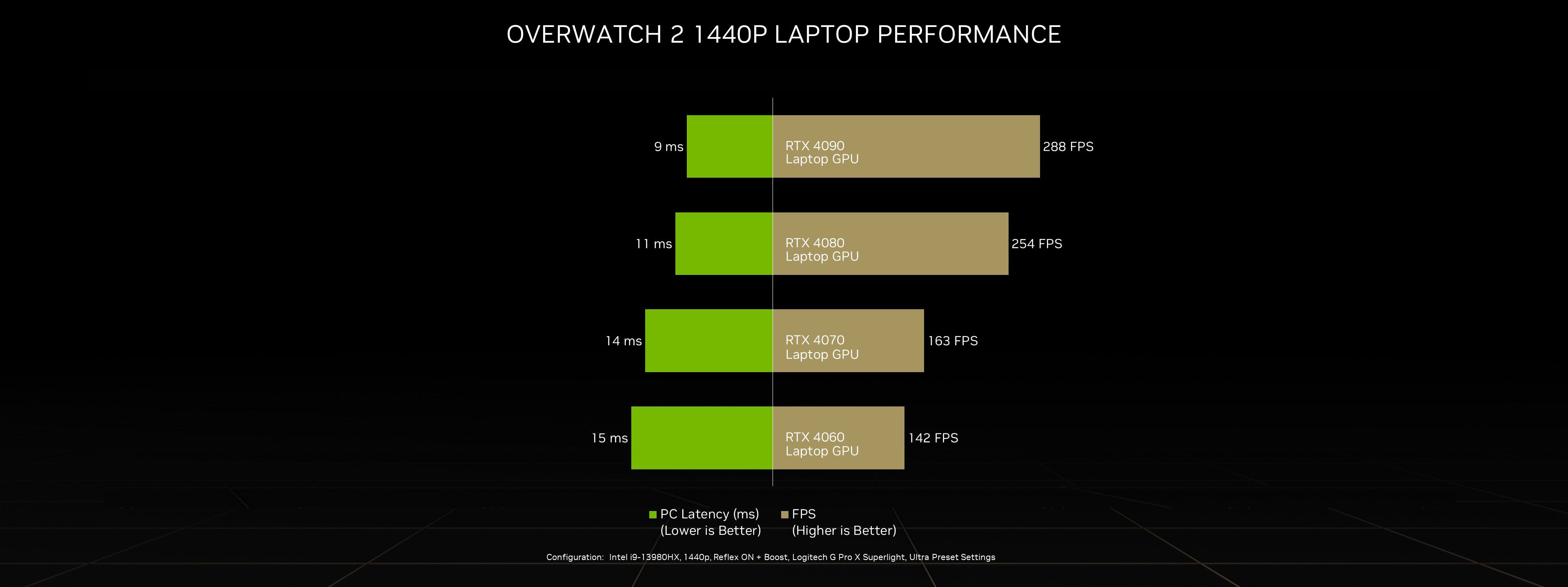 NVIDIA GeForce on X: Call of Duty: Modern Warfare III is #RTXOn with  NVIDIA DLSS 3 and Reflex. Ready up your PC with the recommended specs.  Learn More:   / X