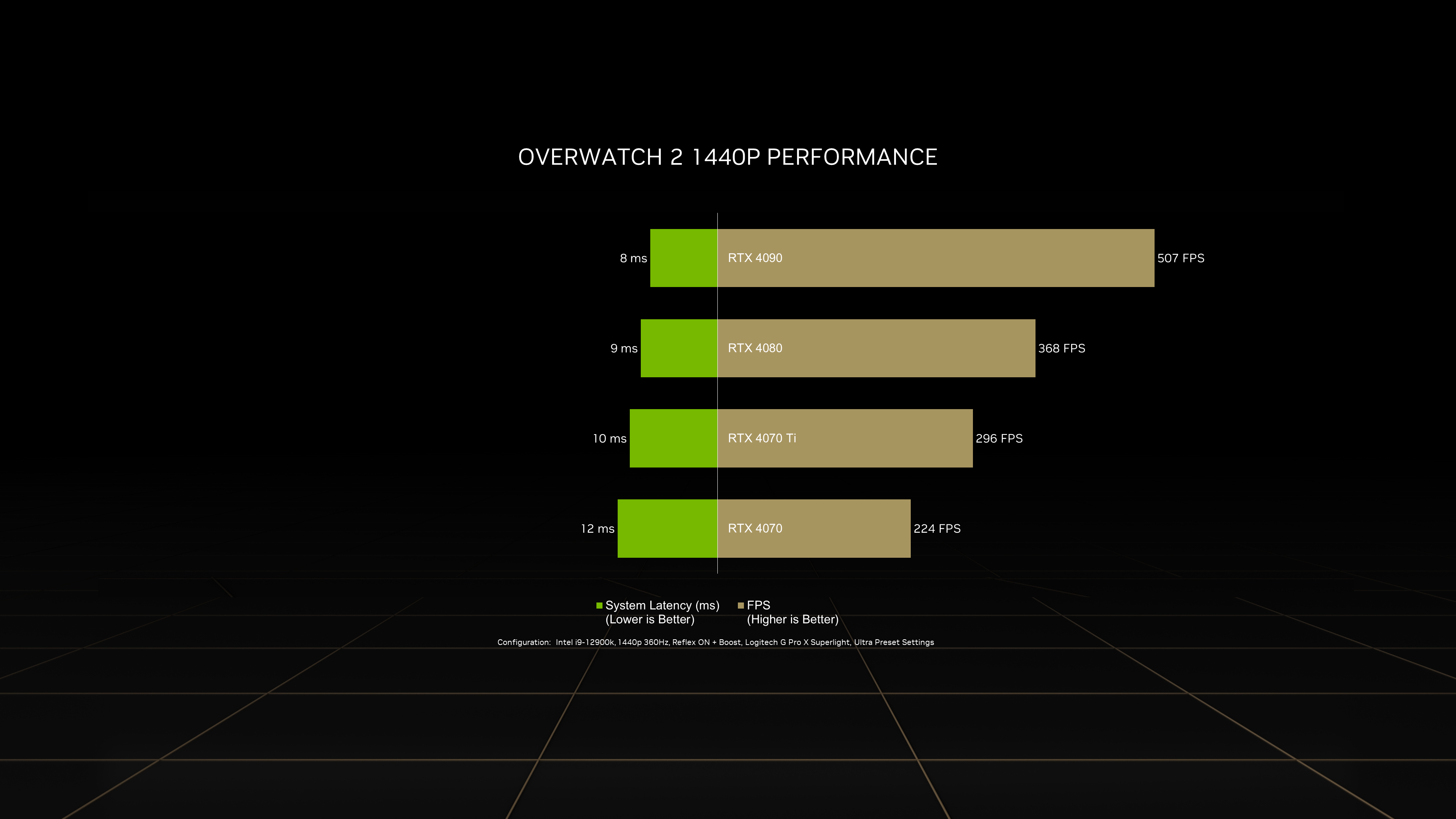 PC Game Pass with GeForce RTX 40 Series