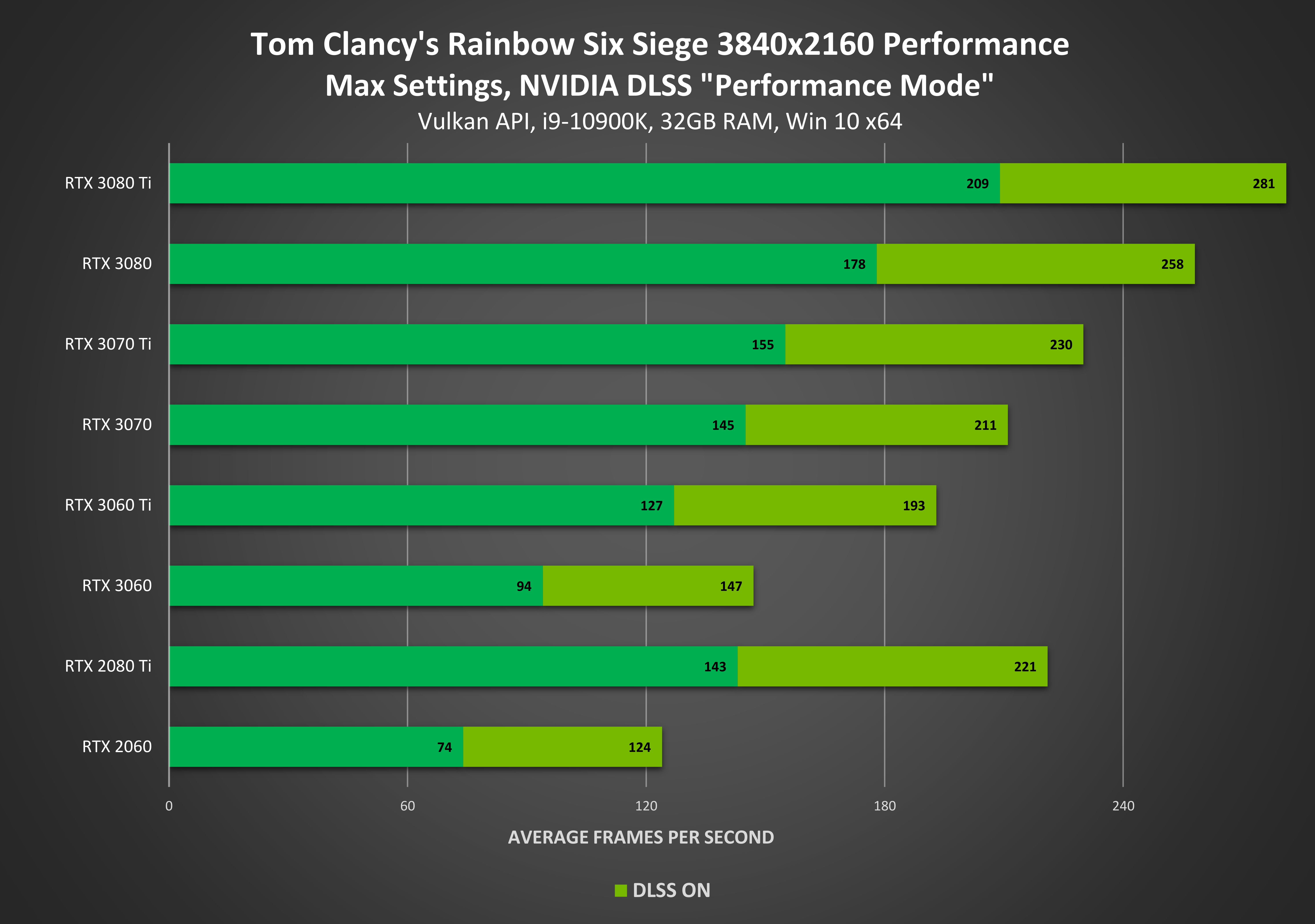 Rainbow Six Siege Vulkan: What is it and should you use it?