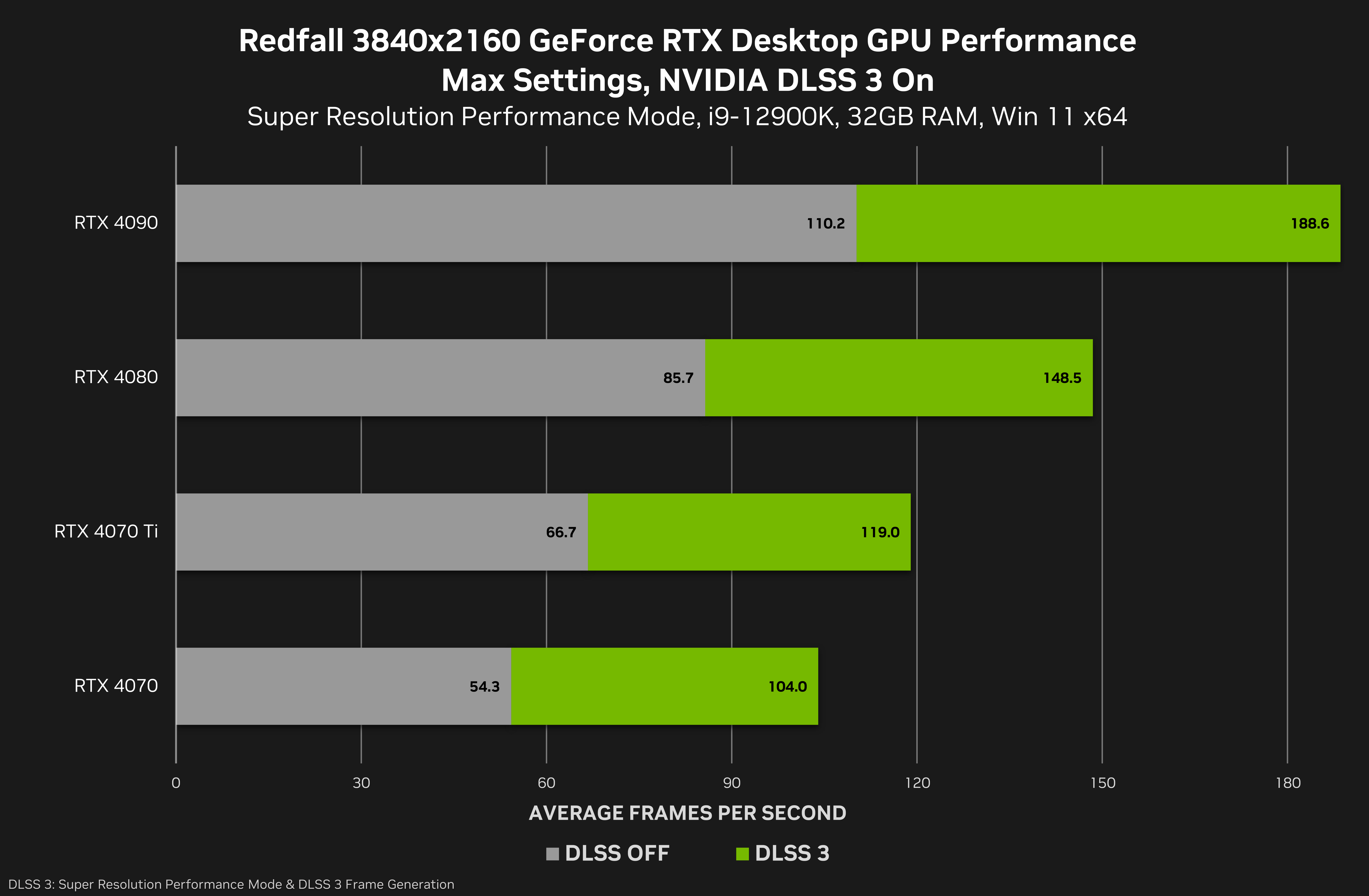 Redfall PC Requirements, Best Settings, and more