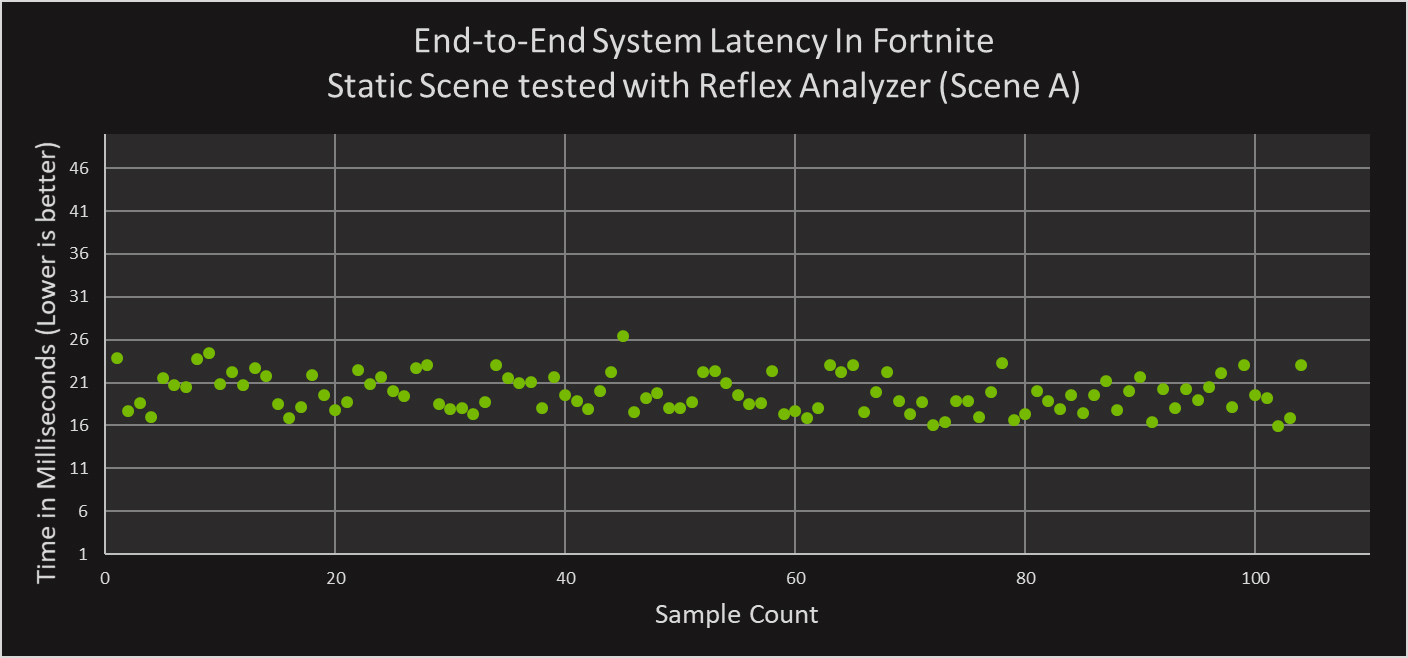 Introducing NVIDIA Reflex: Optimise and Measure Latency in Competitive Games, GeForce News