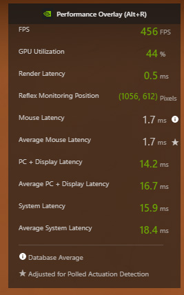 Alienware AW2521H Monitor  360HZ NVIDIA REFLEX LATENCY ANALYZER