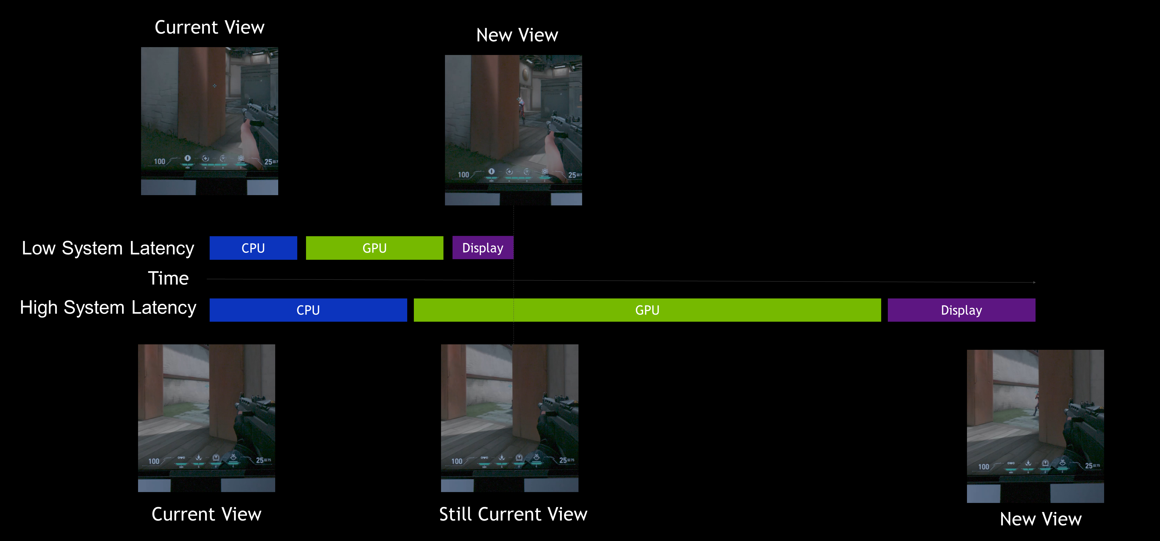 Reflex 低遅延 ゲーミング プラットフォーム Nvidia