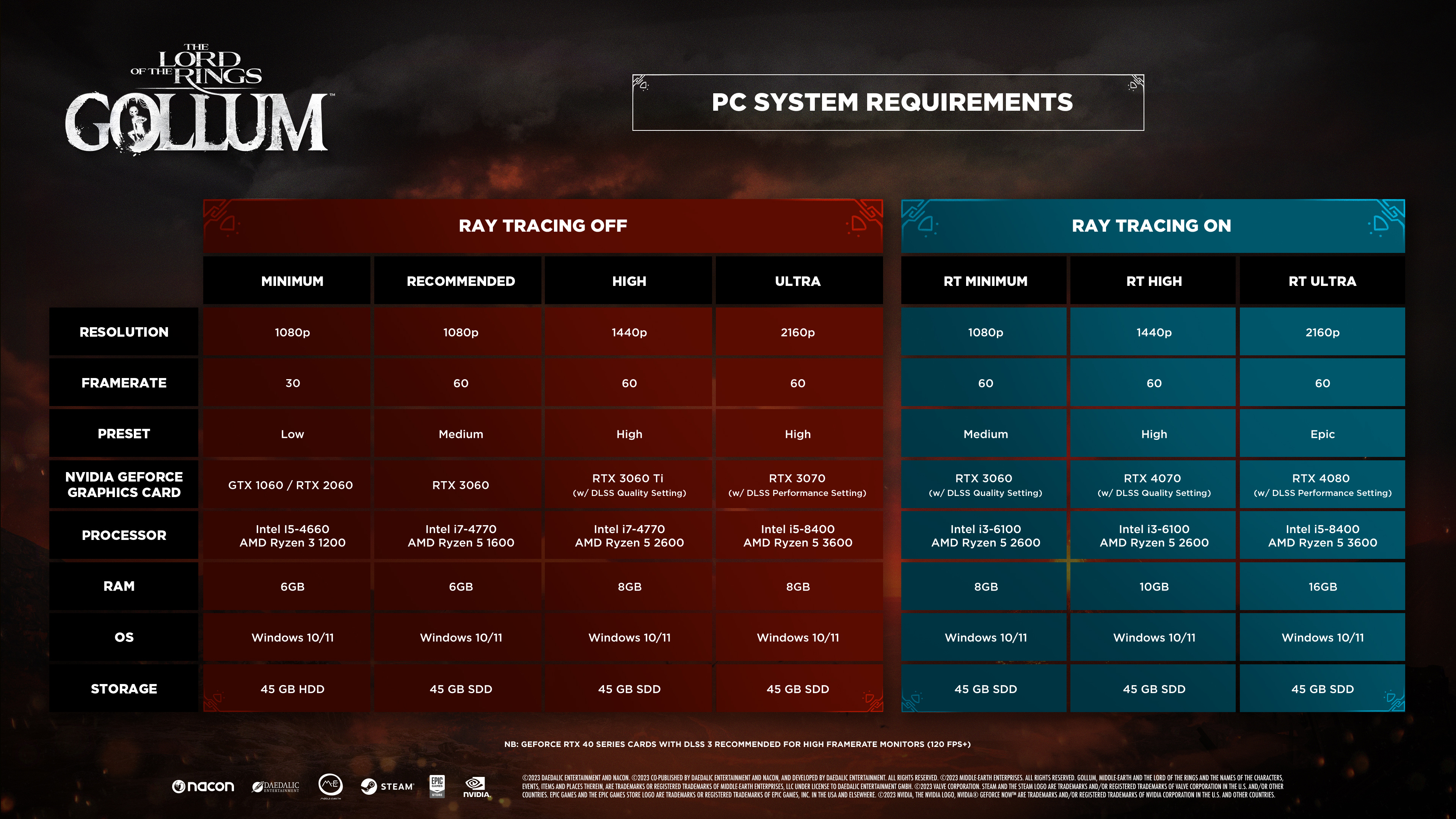 Nvidia: DLSS Comes to 7 Games Such as Atomic Heart and Returnal