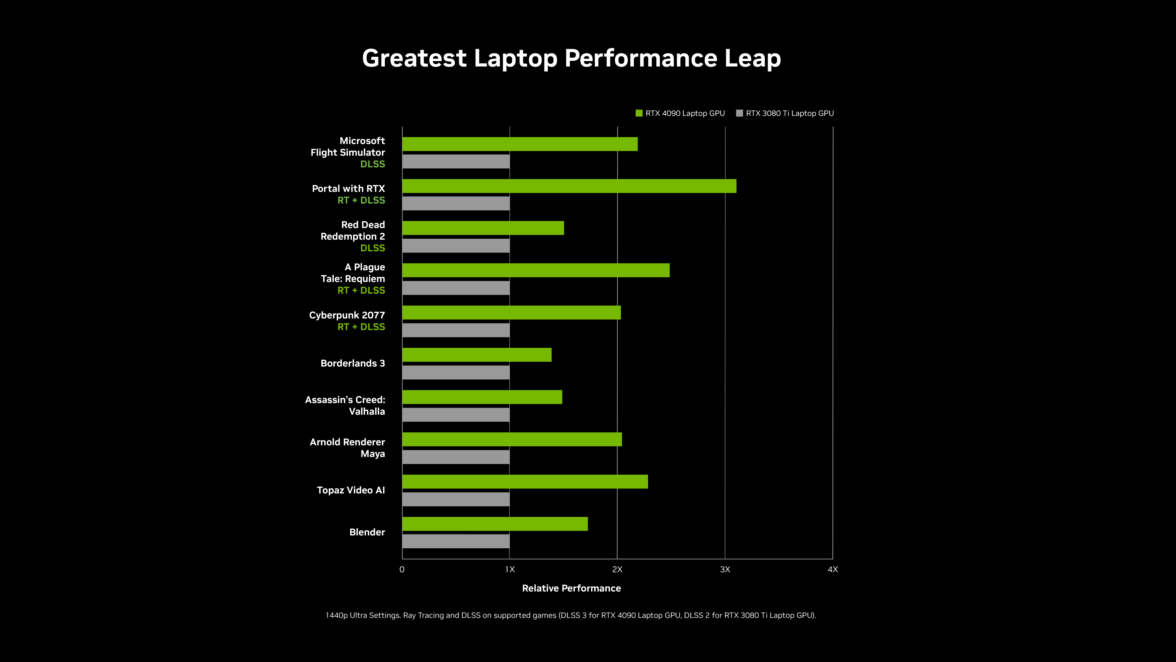 Upgrade Your Erotic Gaming Experience with the RTX 4080 Laptop