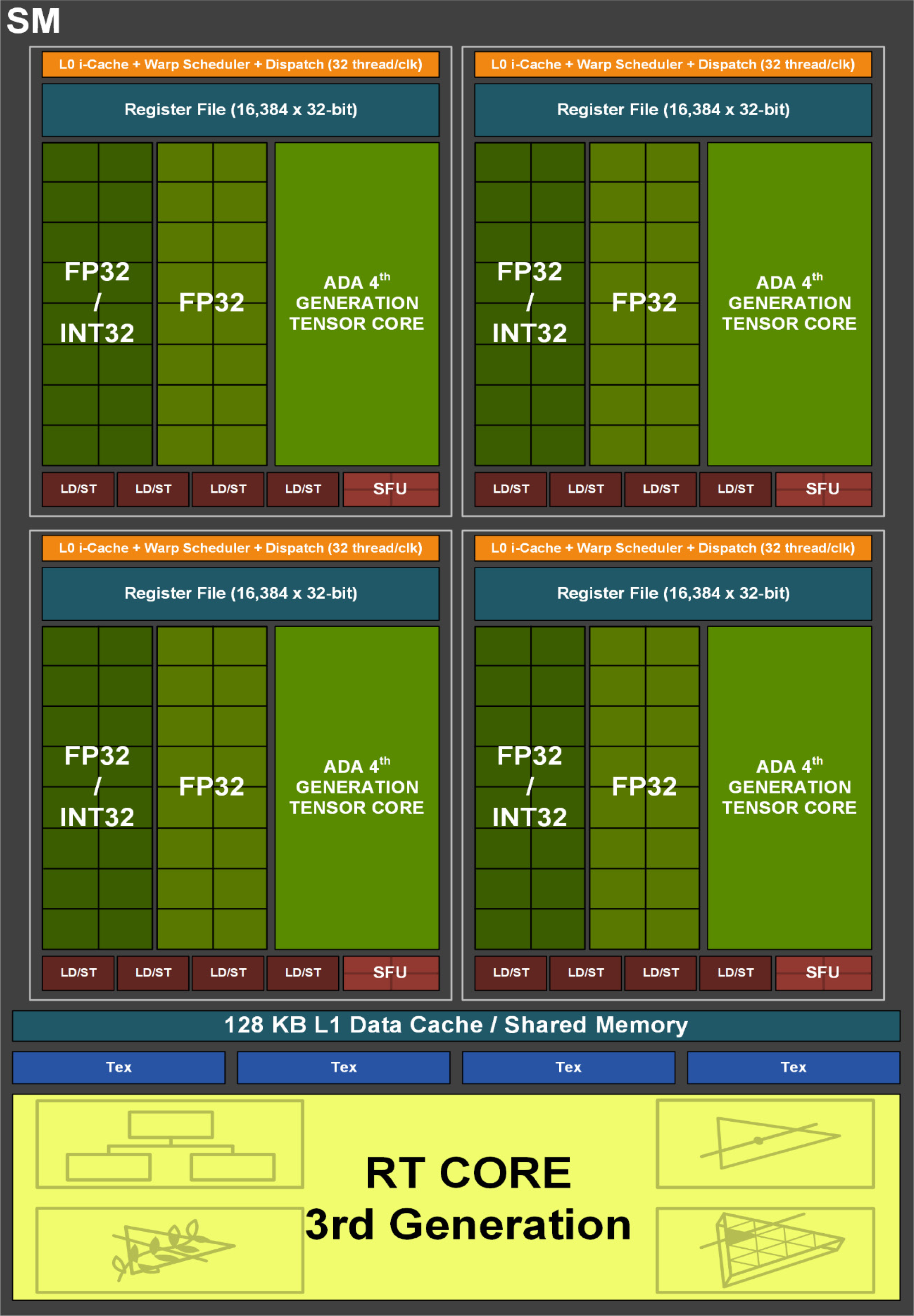 Nvidia Graphics Cards List In Order Of Performance